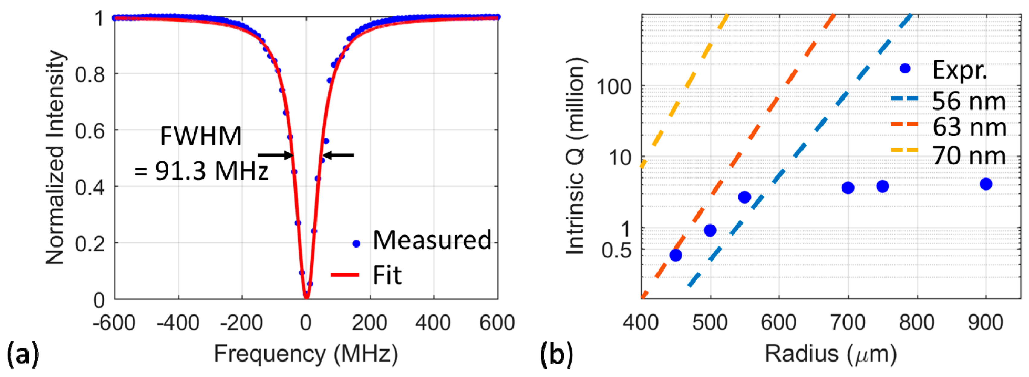 Applsci 08 01139 g005