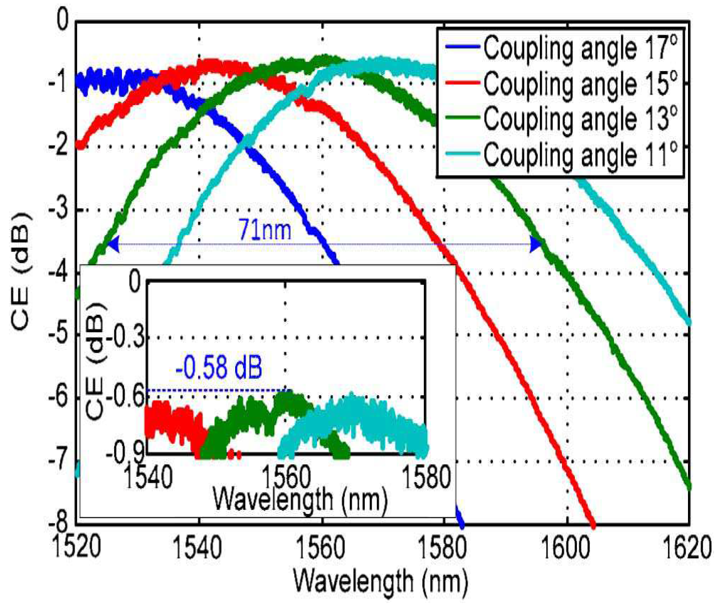 Applsci 08 01142 g008 Applsci 08 01142 g008