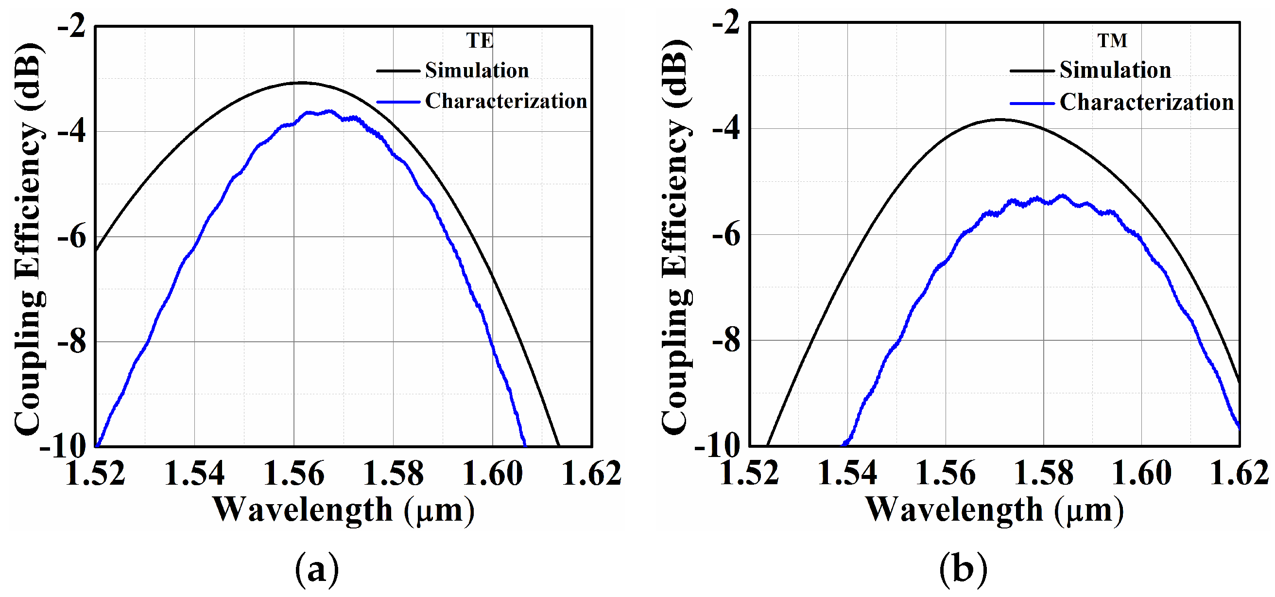 Applsci 08 01142 g010 Applsci 08 01142 g010