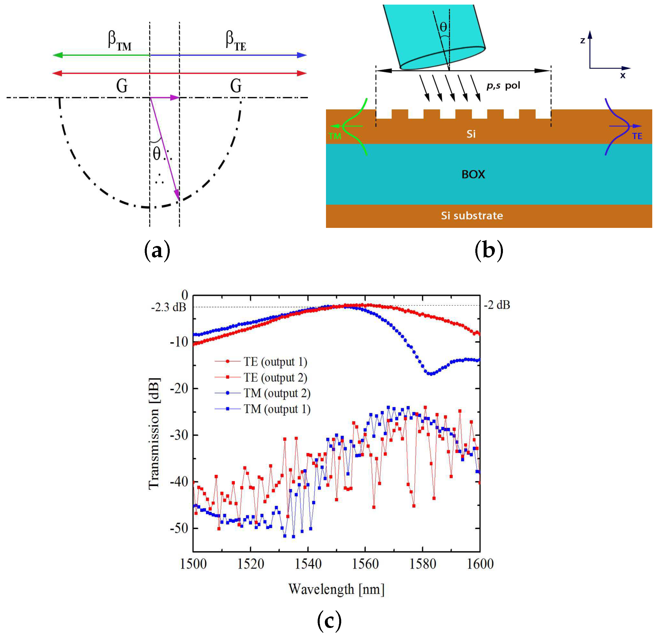 Applsci 08 01142 g014 Applsci 08 01142 g014