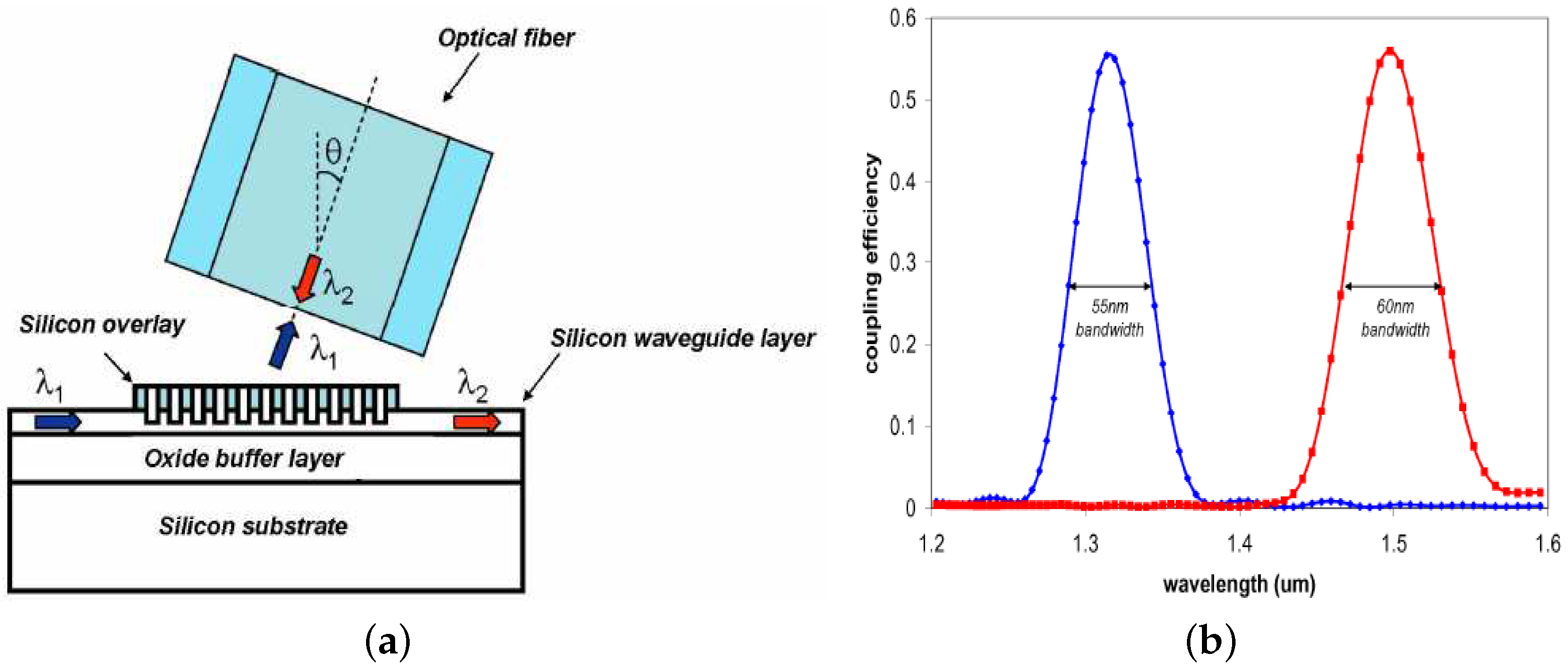 Applsci 08 01142 g016 Applsci 08 01142 g016
