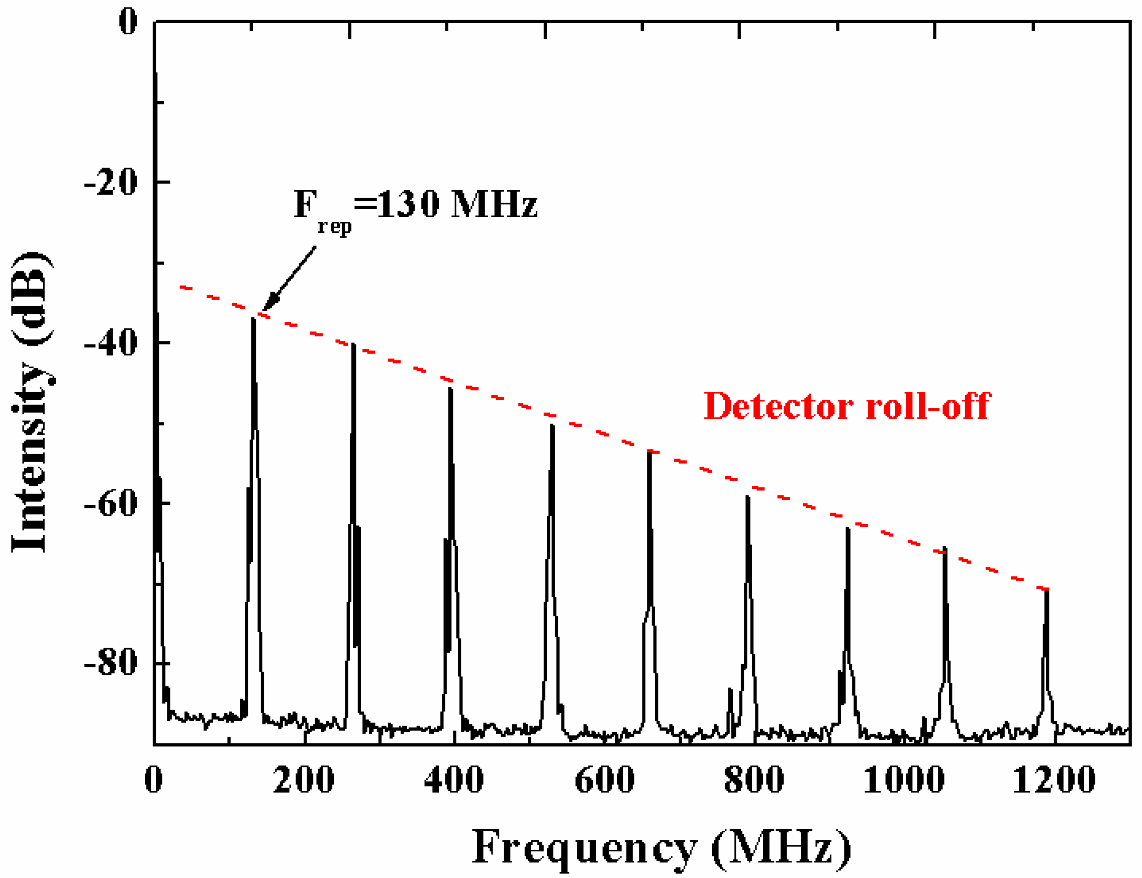 Applsci 08 01155 g006 Applsci 08 01155 g006