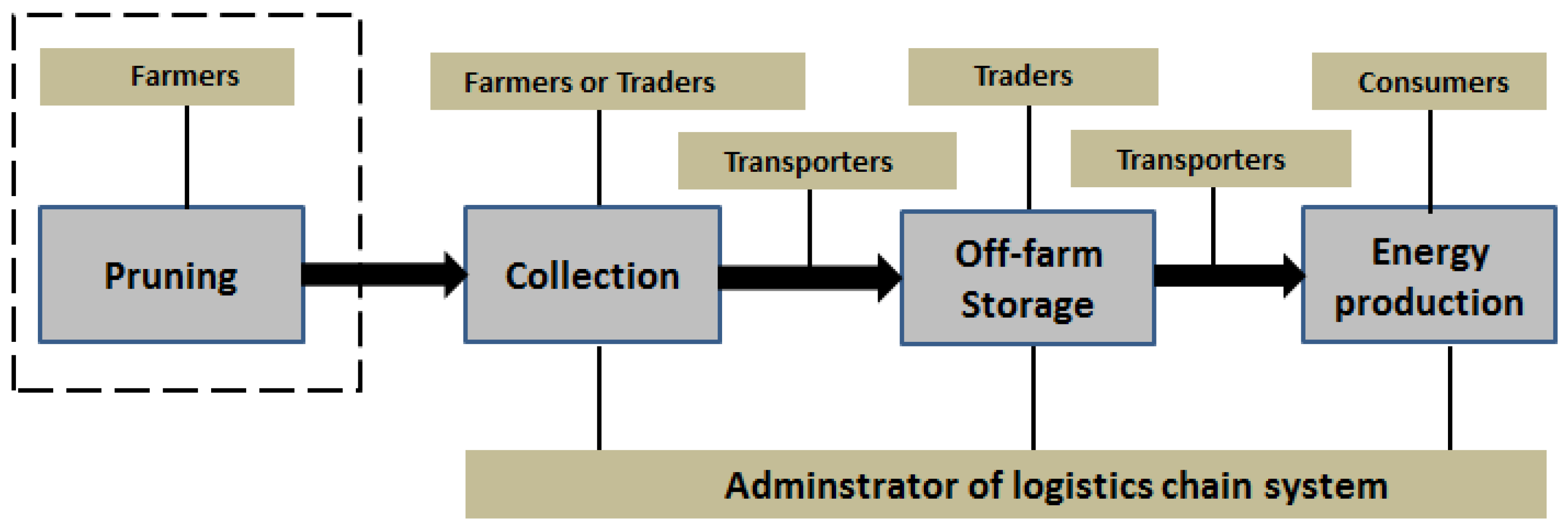 Applsci 08 01162 g001 Applsci 08 01162 g001