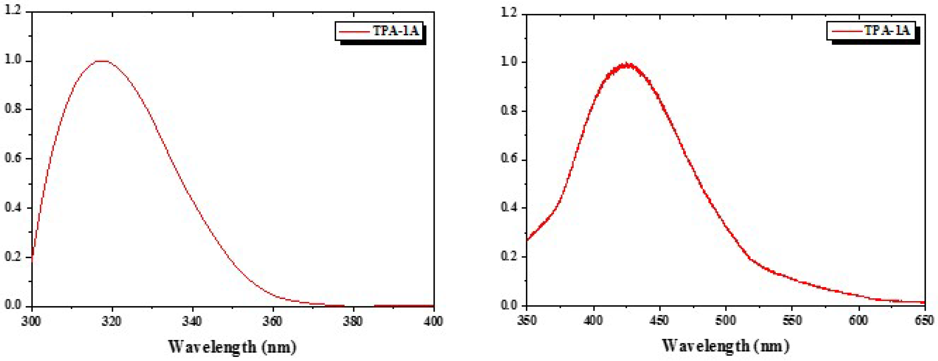 Applsci 08 01168 g003 Applsci 08 01168 g003