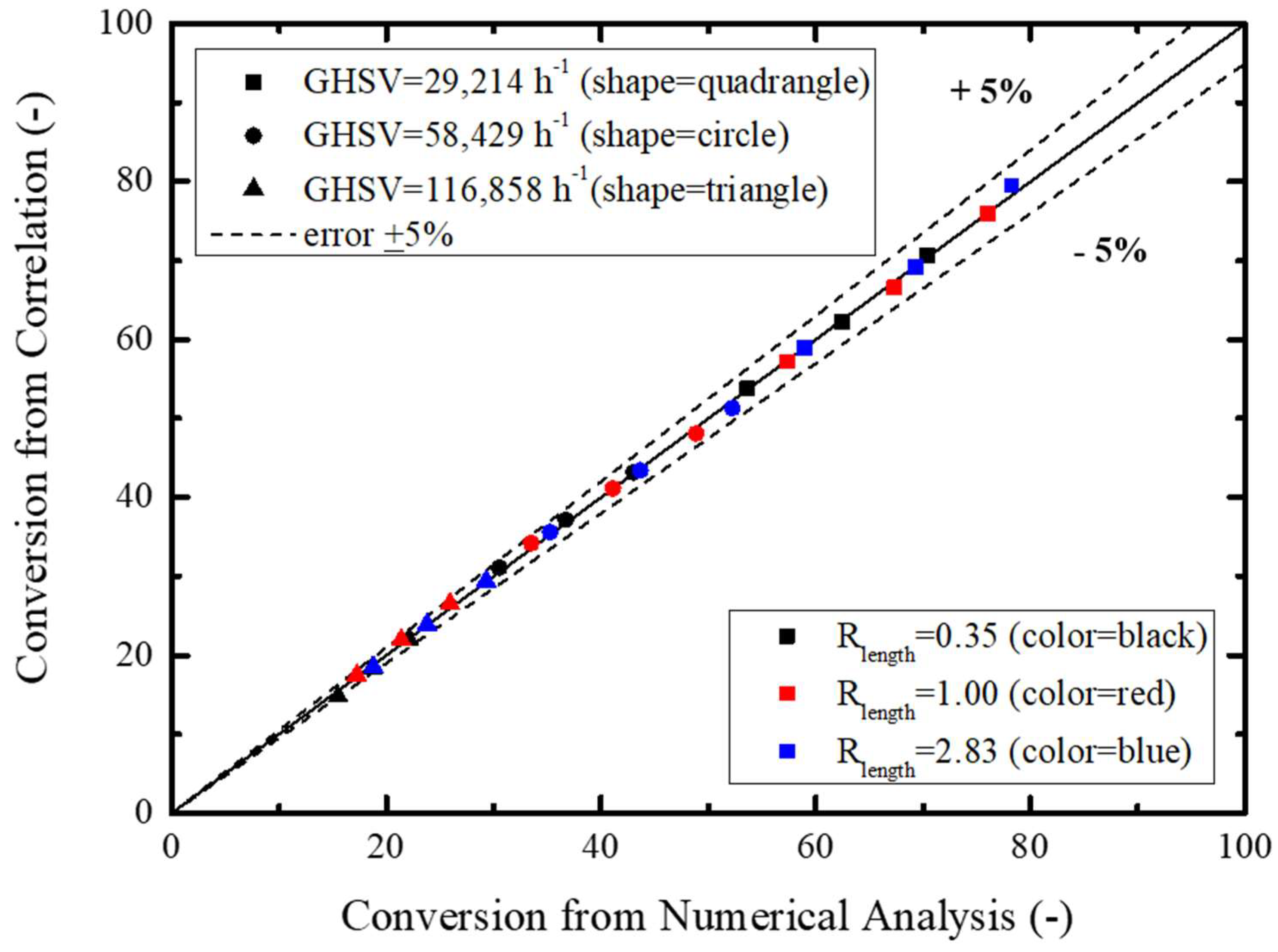 Applsci 08 01196 g009