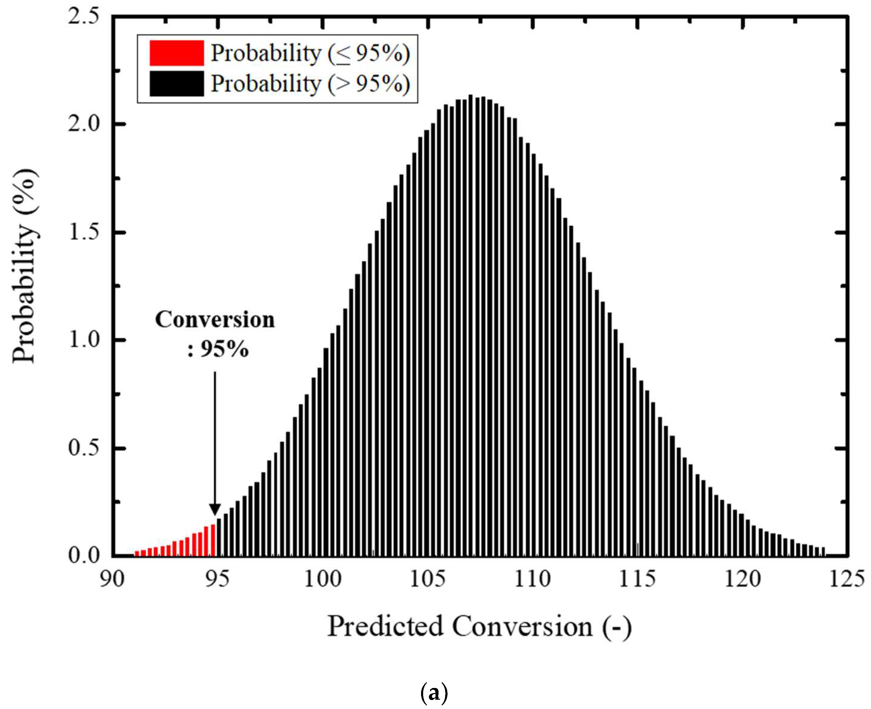 Applsci 08 01196 g010a