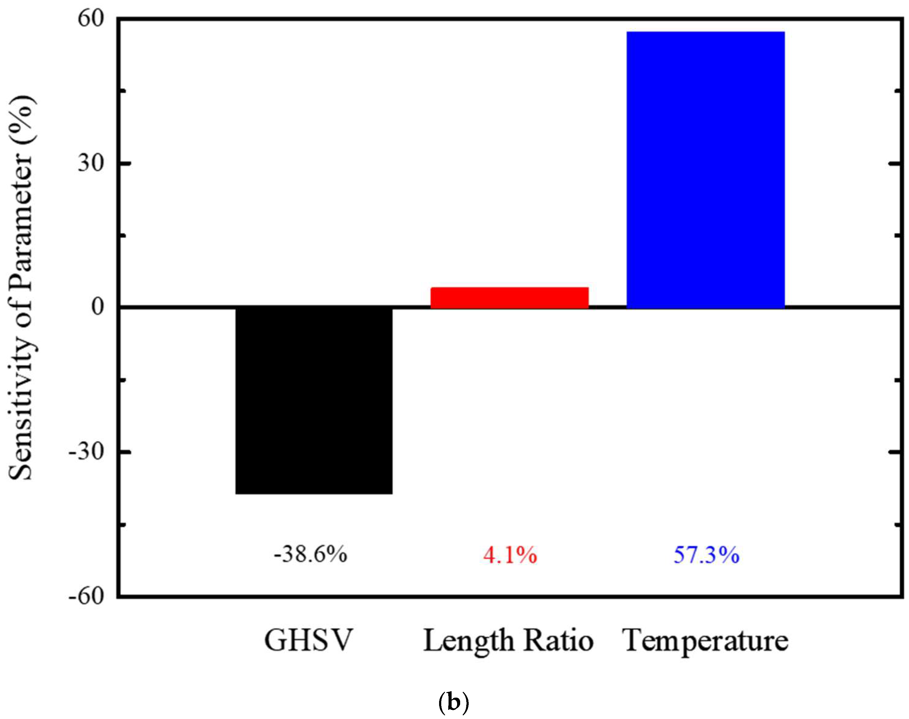 Applsci 08 01196 g010b