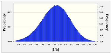 Applsci 08 01196 i004