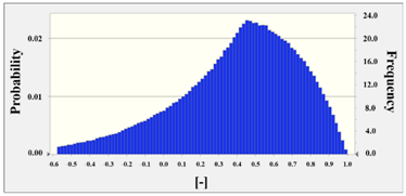 Applsci 08 01196 i005