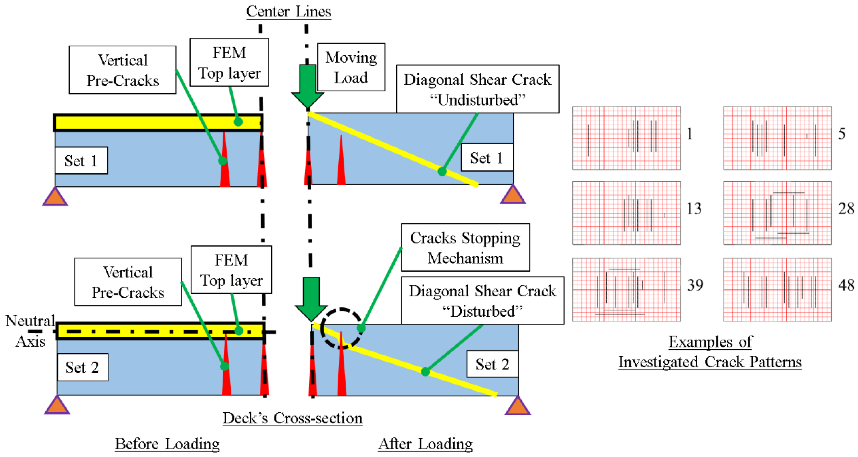 Applsci 08 01197 g005