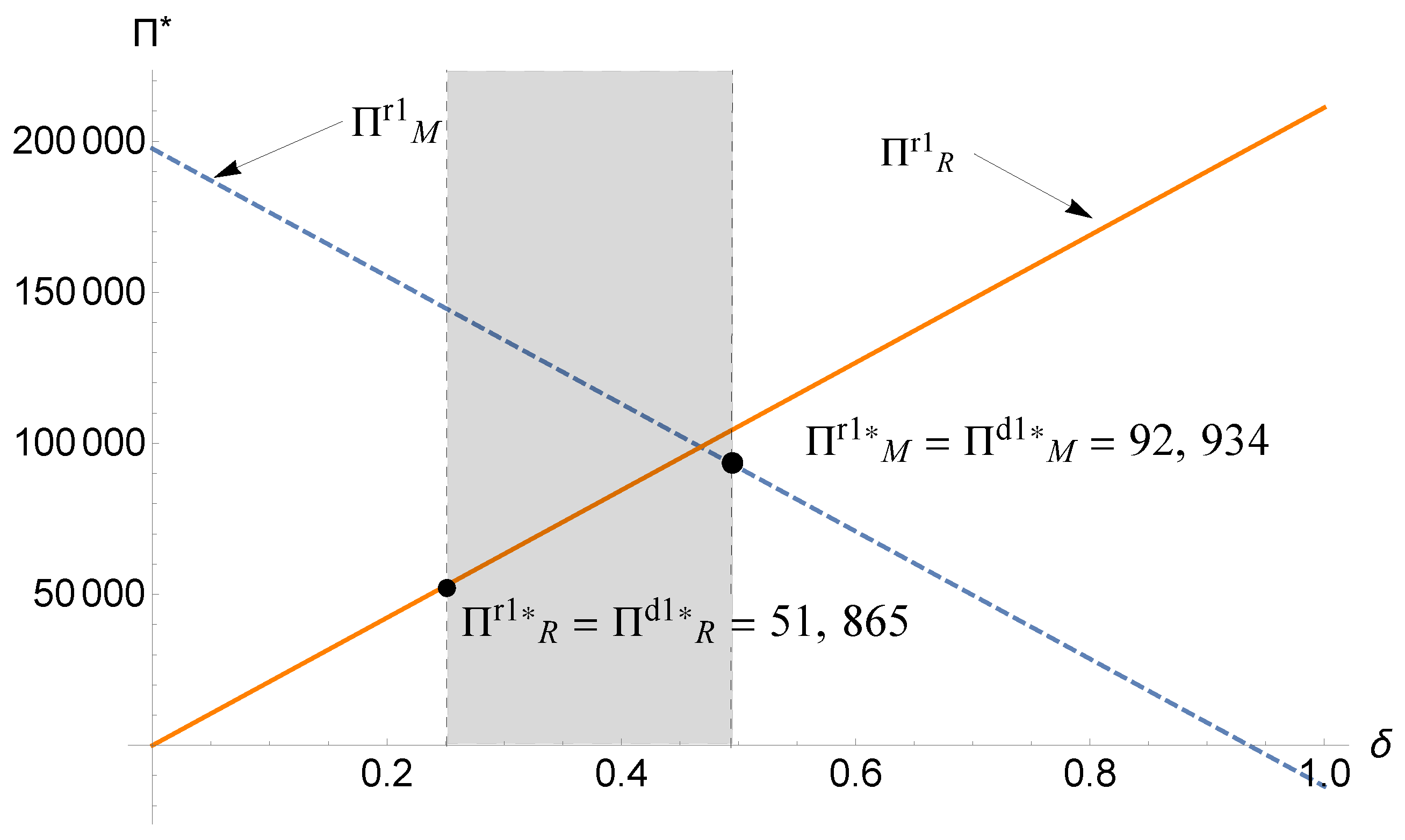 Applsci 08 01207 g005
