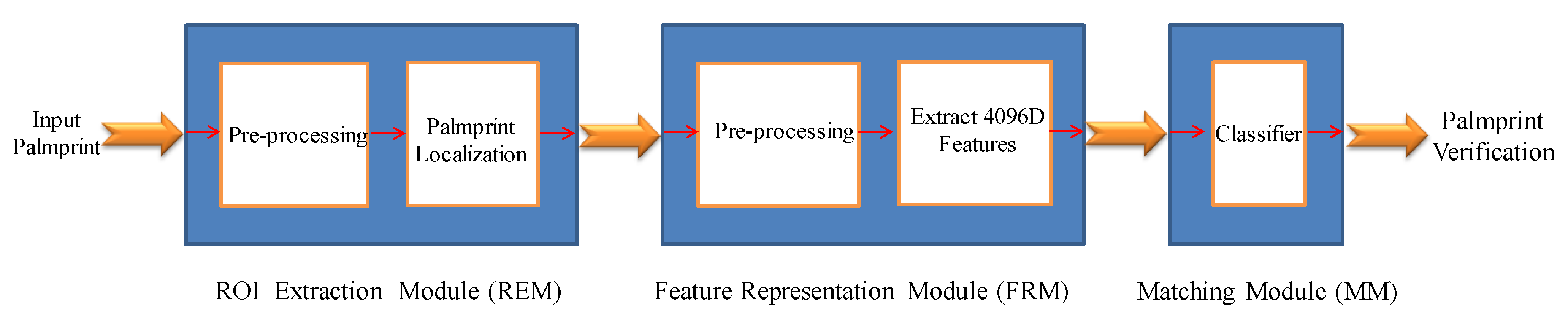 Applsci 08 01210 g002