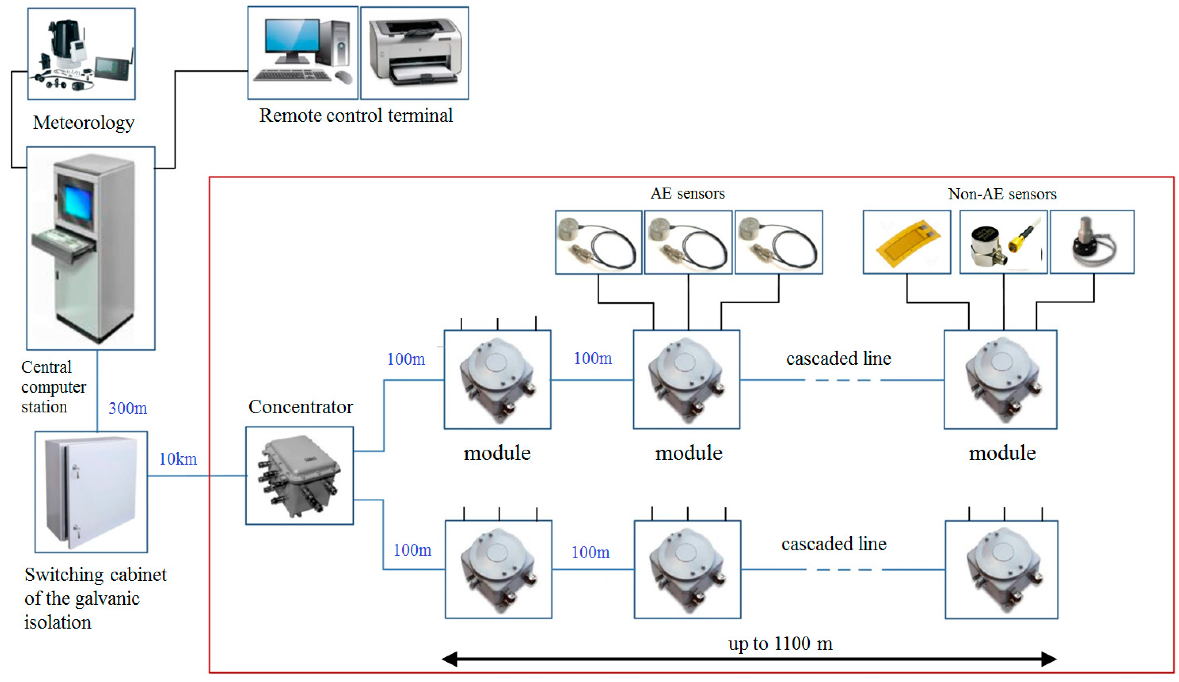 Applsci 08 01228 g001