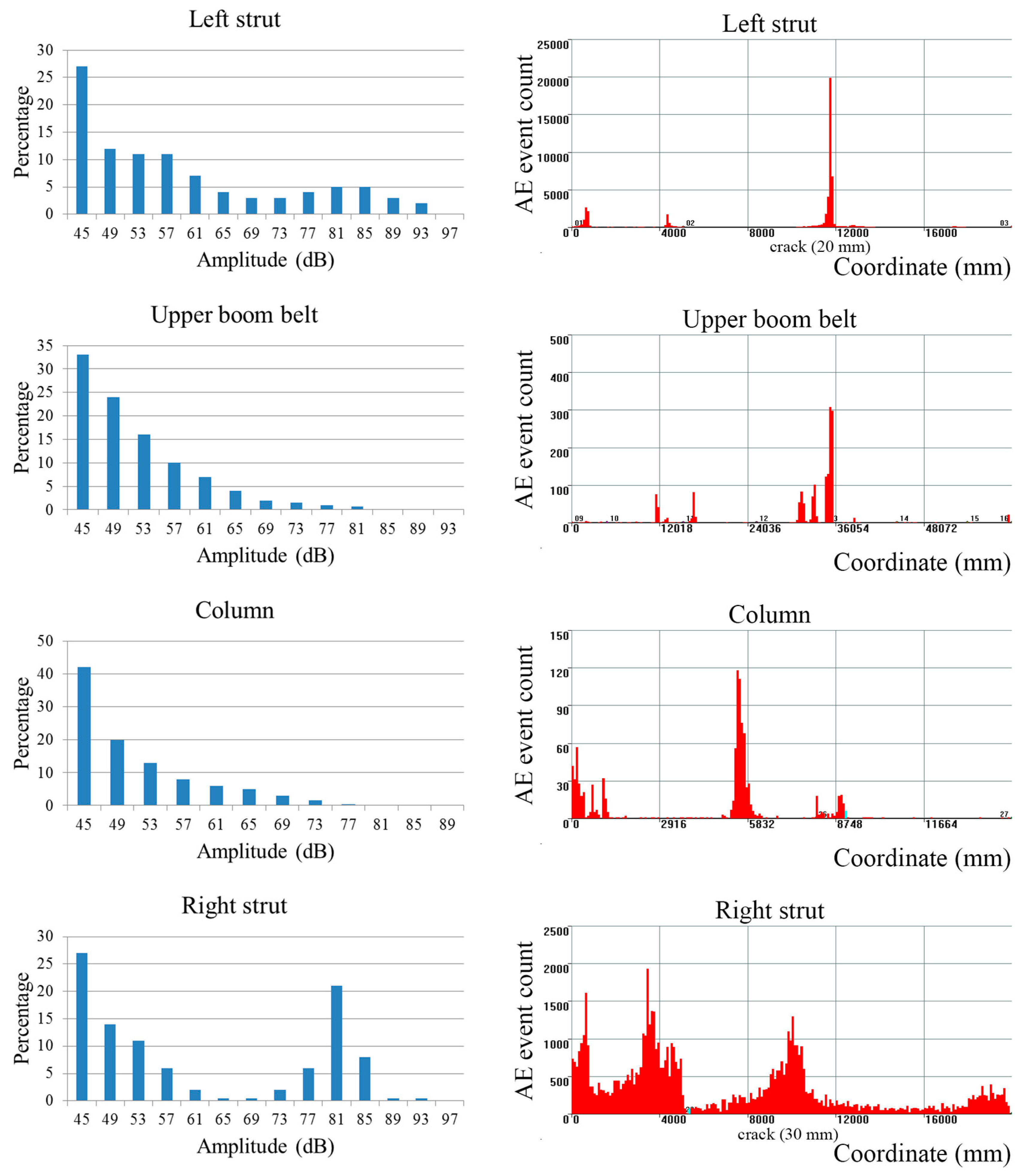 Applsci 08 01228 g027