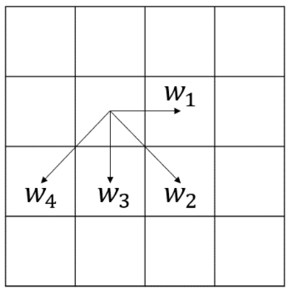 Applsci 08 01258 g003