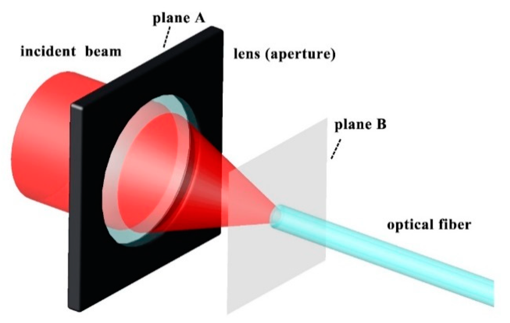 Applsci 08 01313 g001