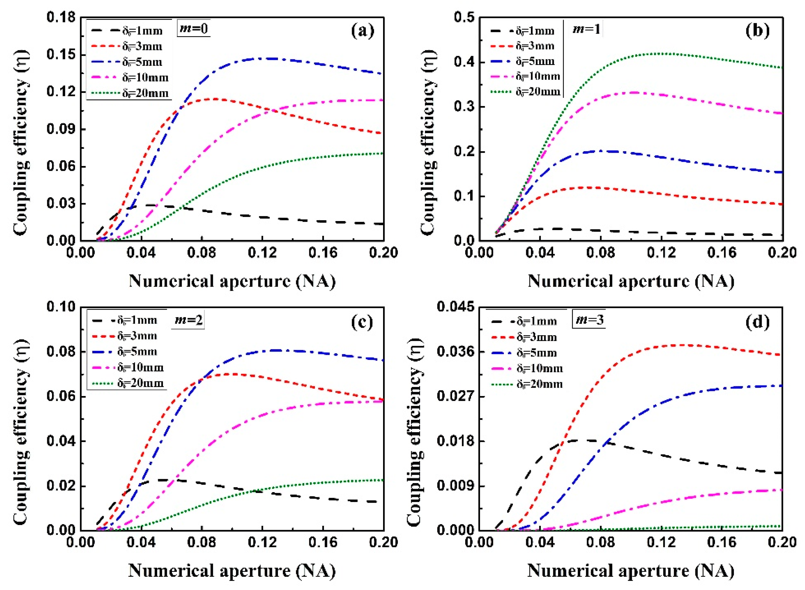 Applsci 08 01313 g003