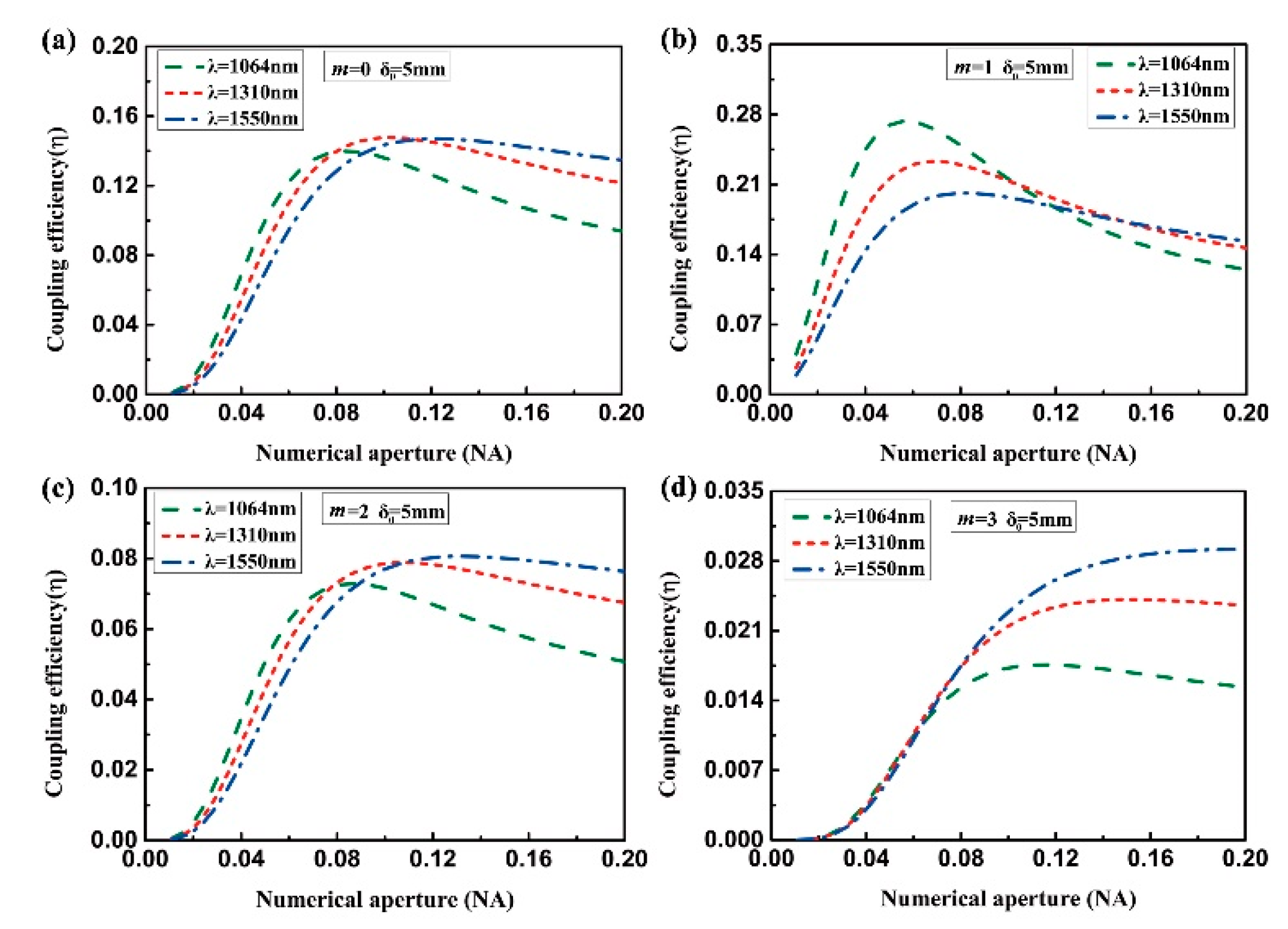 Applsci 08 01313 g005