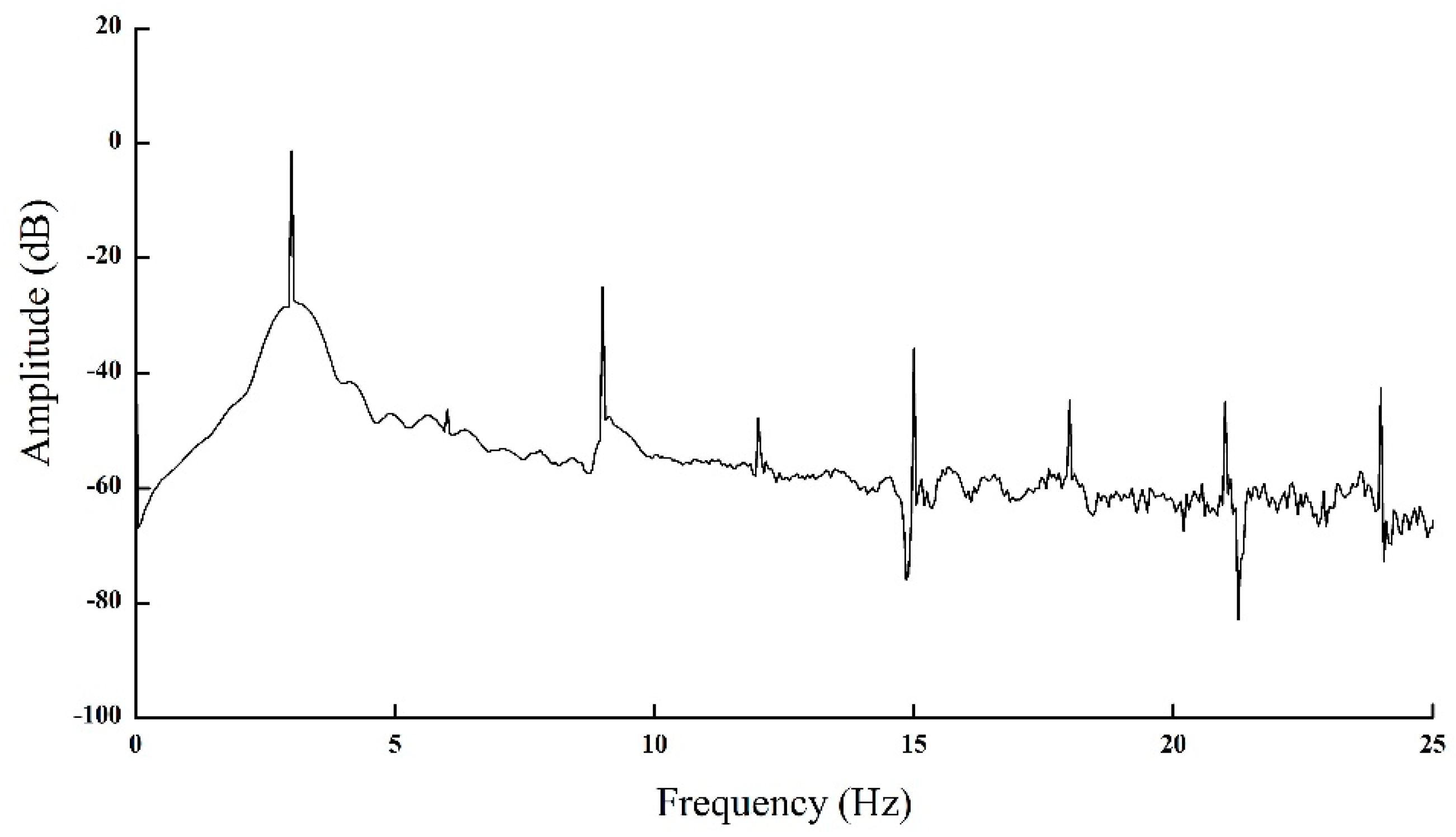 Applsci 08 01332 g003