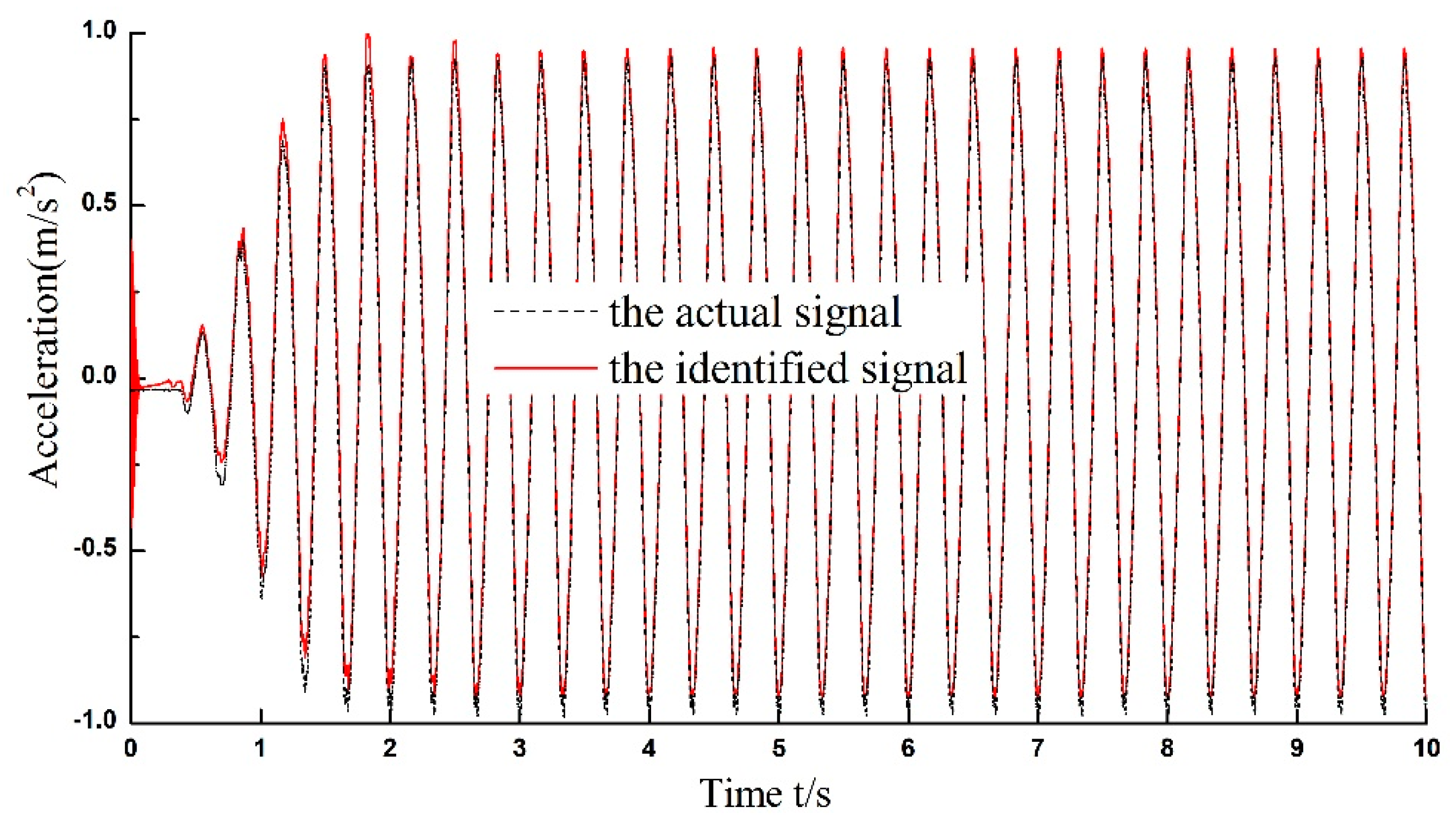 Applsci 08 01332 g015