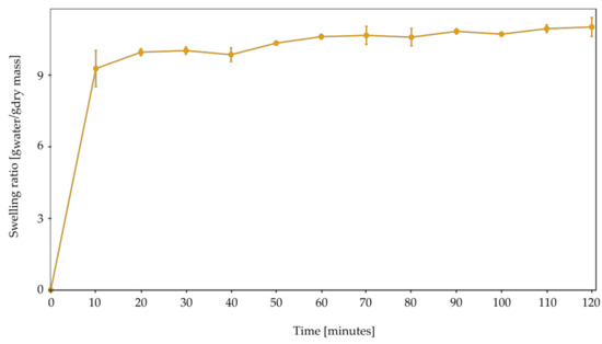 Applsci 08 01352 g0a1