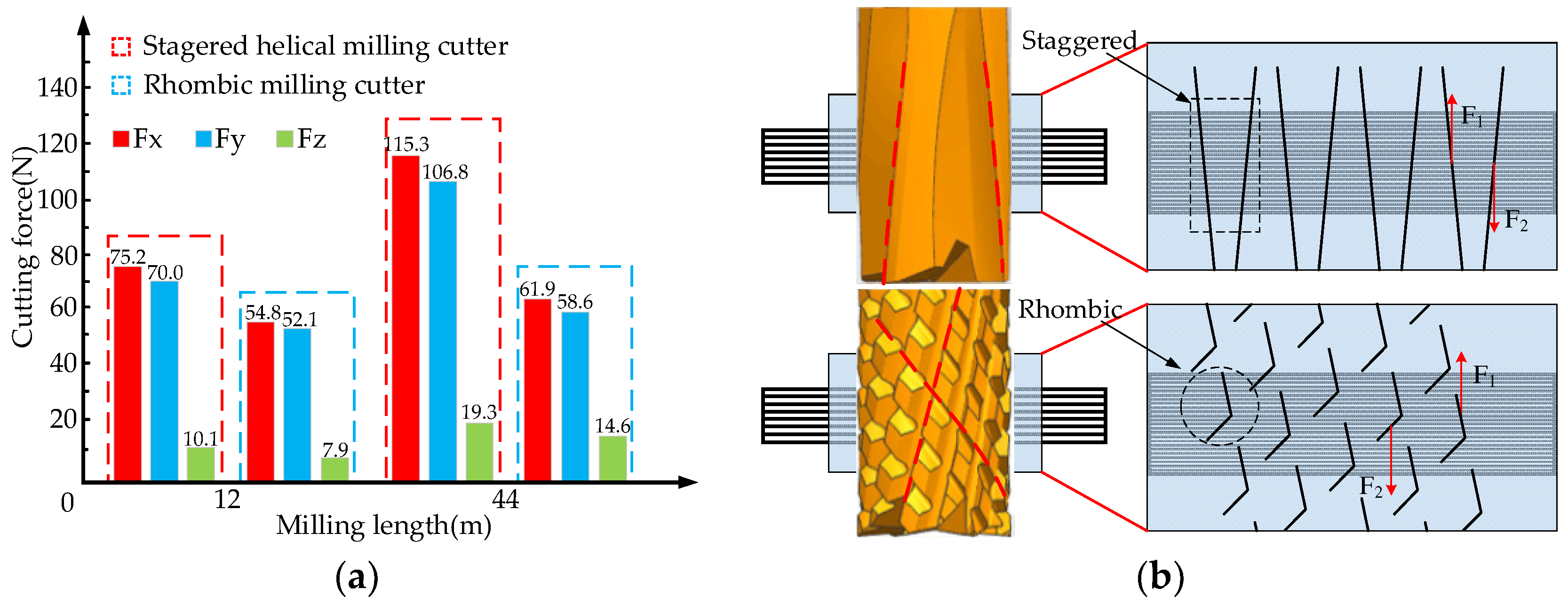 Applsci 08 01353 g008 Applsci 08 01353 g008
