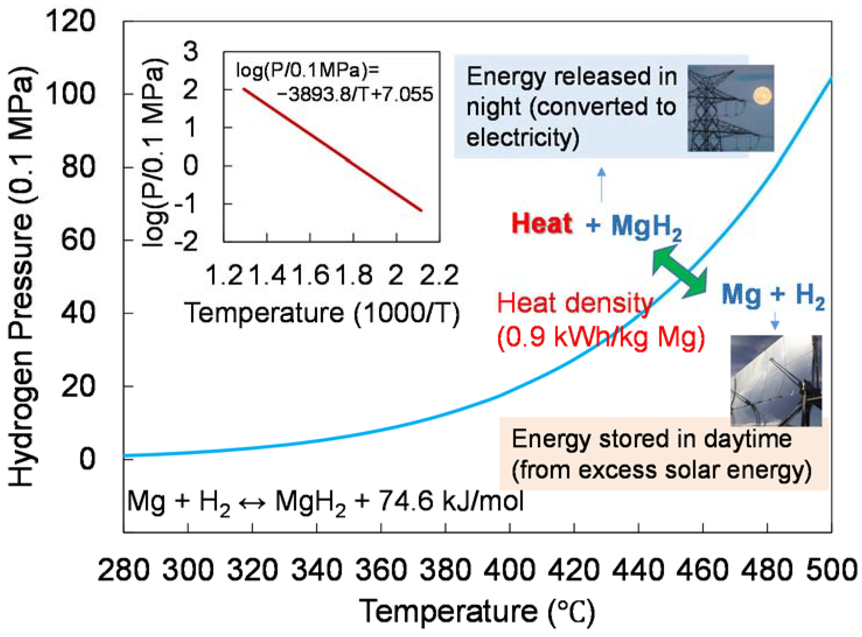 Applsci 08 01375 g002 Applsci 08 01375 g002