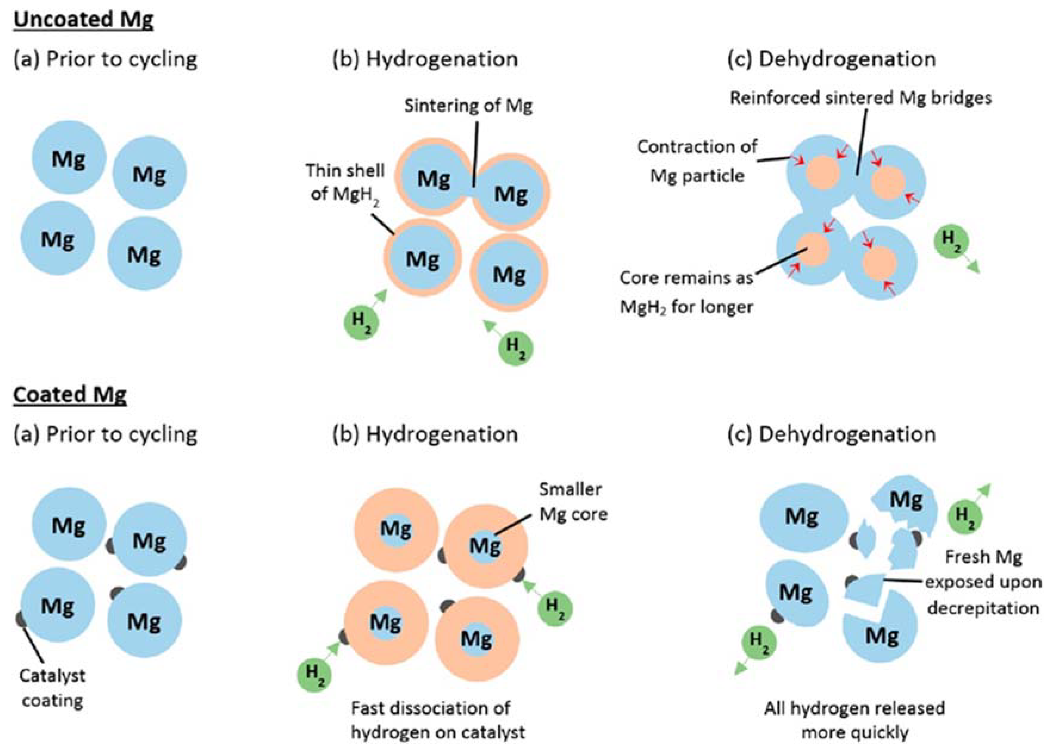 Applsci 08 01375 g004 Applsci 08 01375 g004