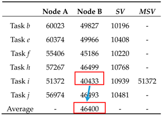 Applsci 08 01385 i004 Applsci 08 01385 i004