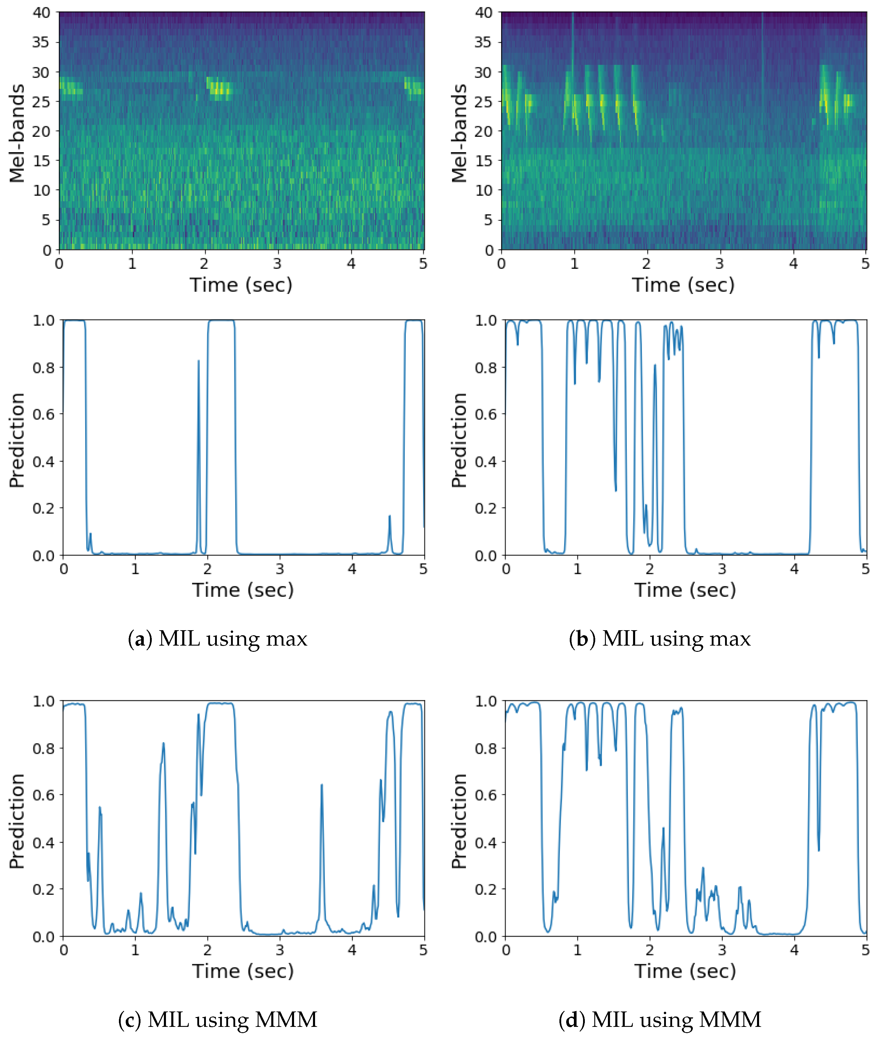Applsci 08 01397 g002