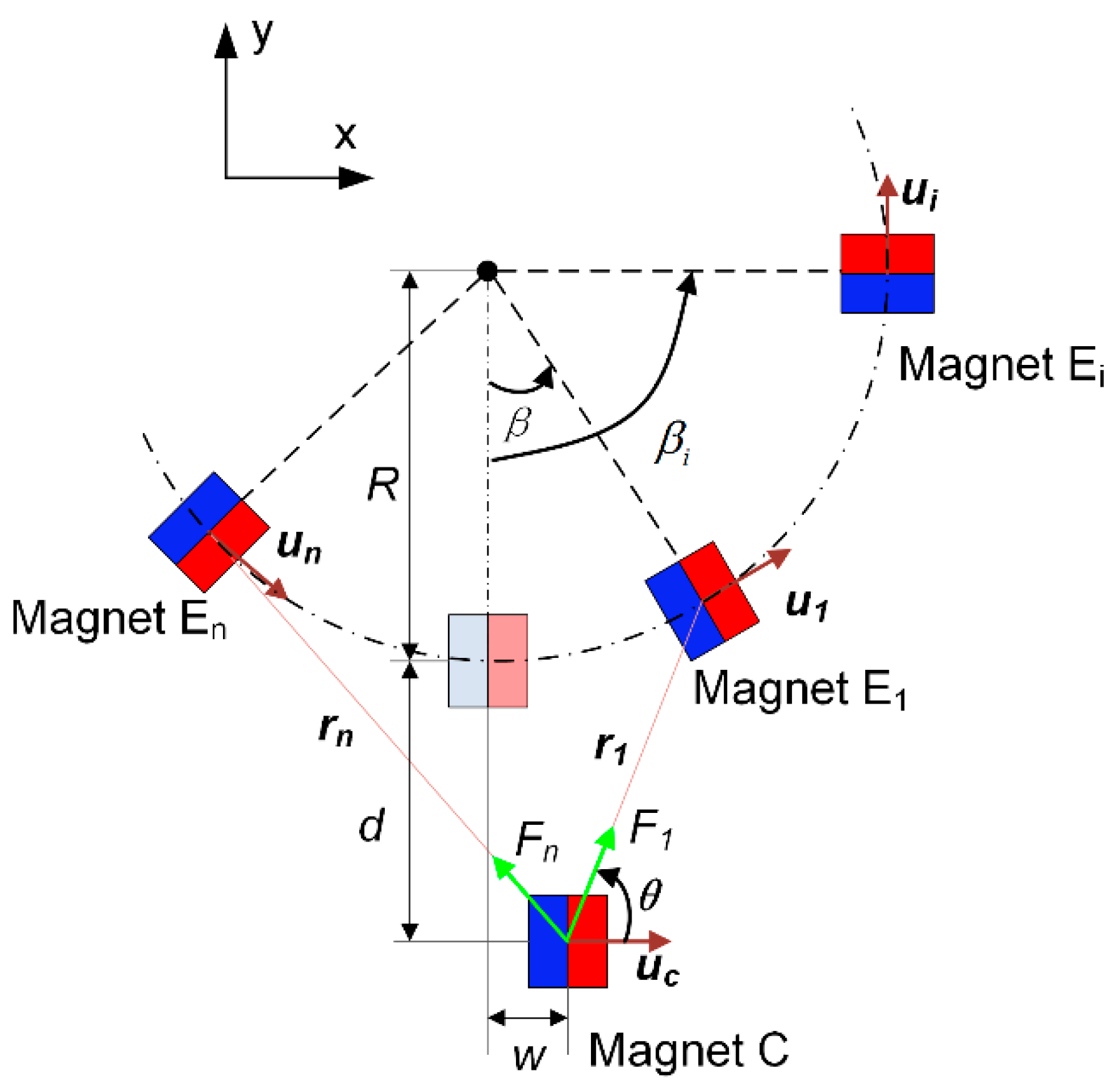 Applsci 08 01418 g002