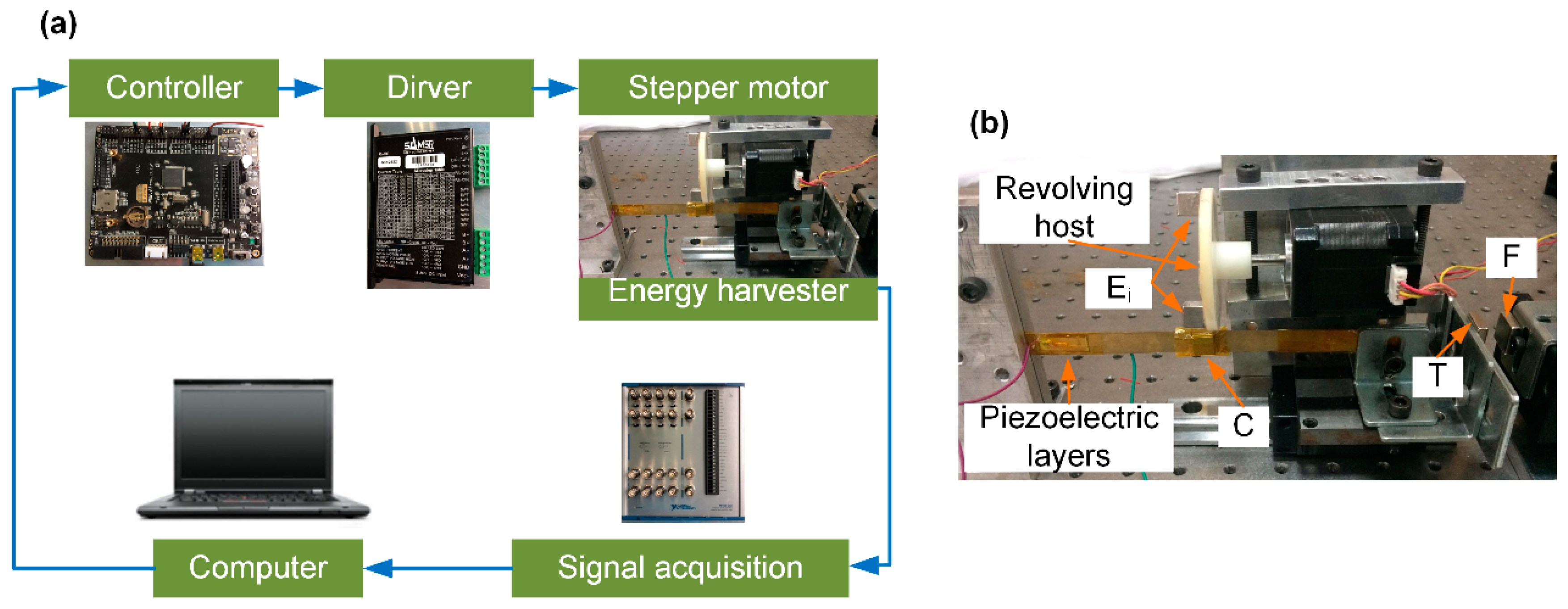 Applsci 08 01418 g003