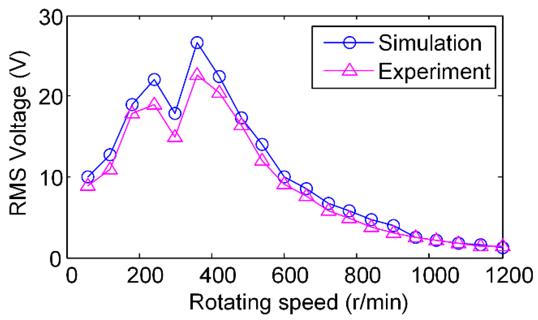 Applsci 08 01418 g004