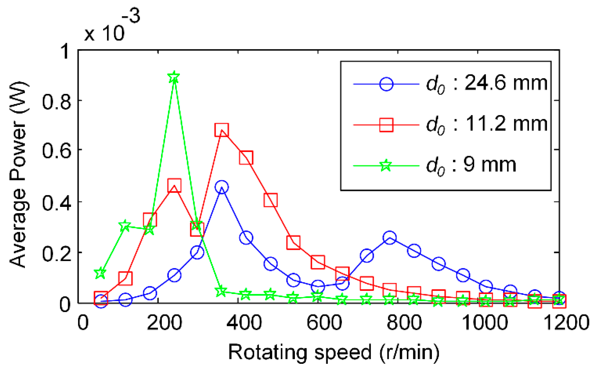 Applsci 08 01418 g009