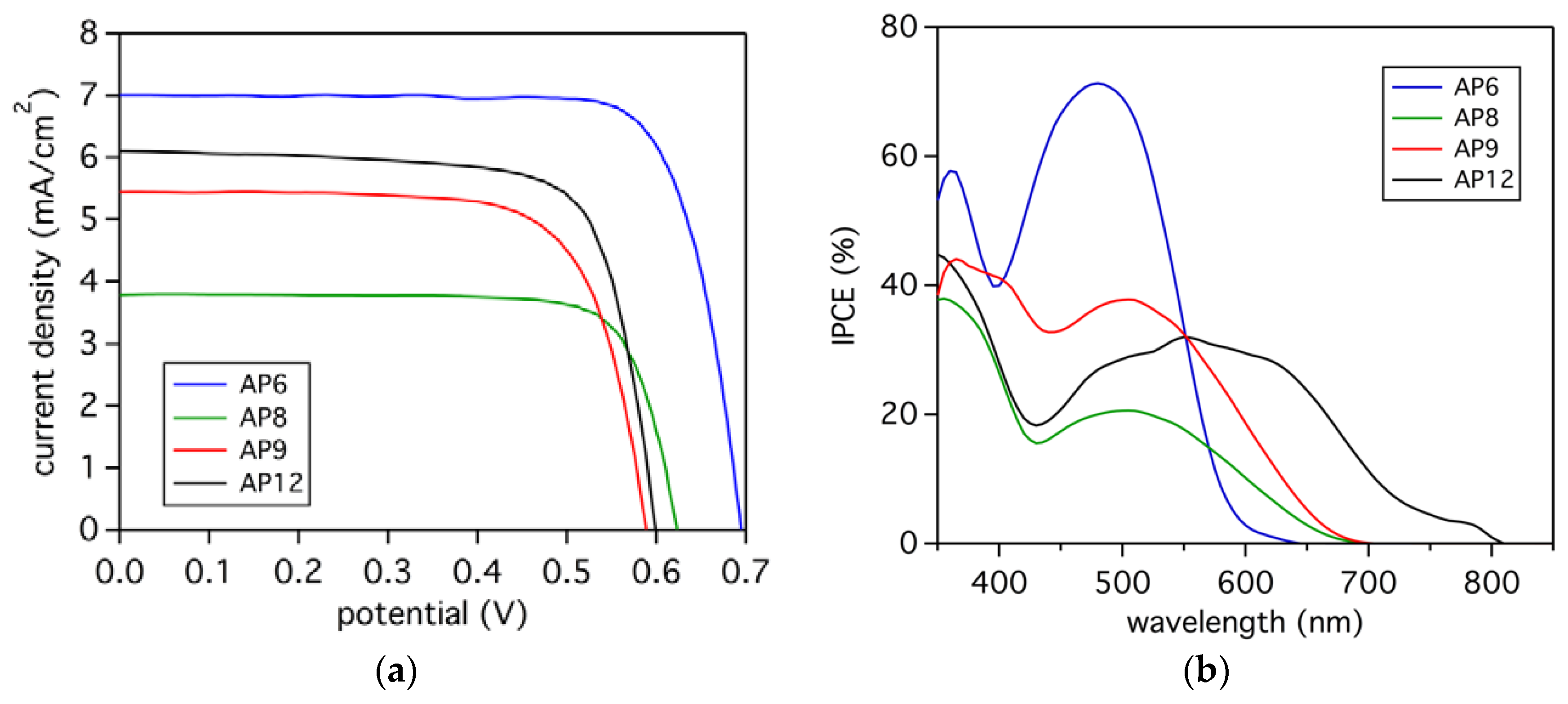 Applsci 08 01421 g005