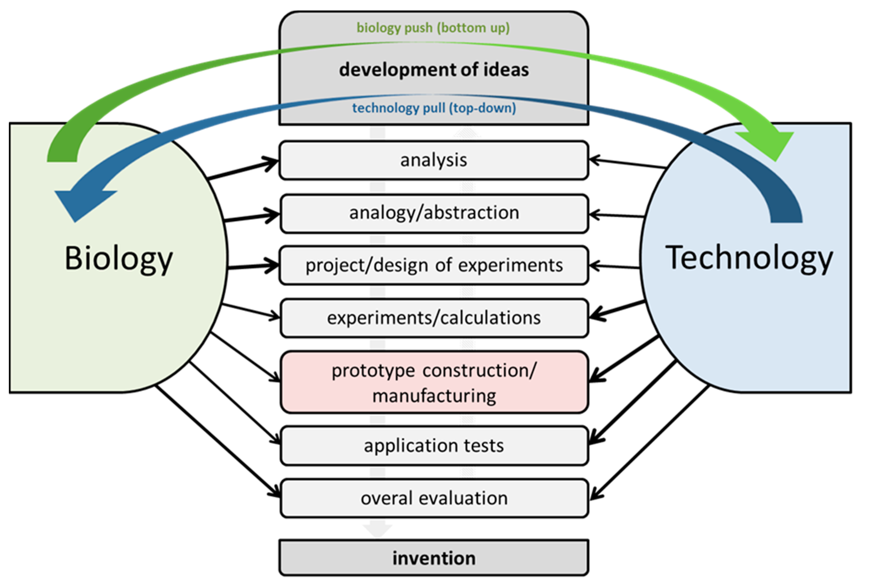 Applsci 08 01424 g001