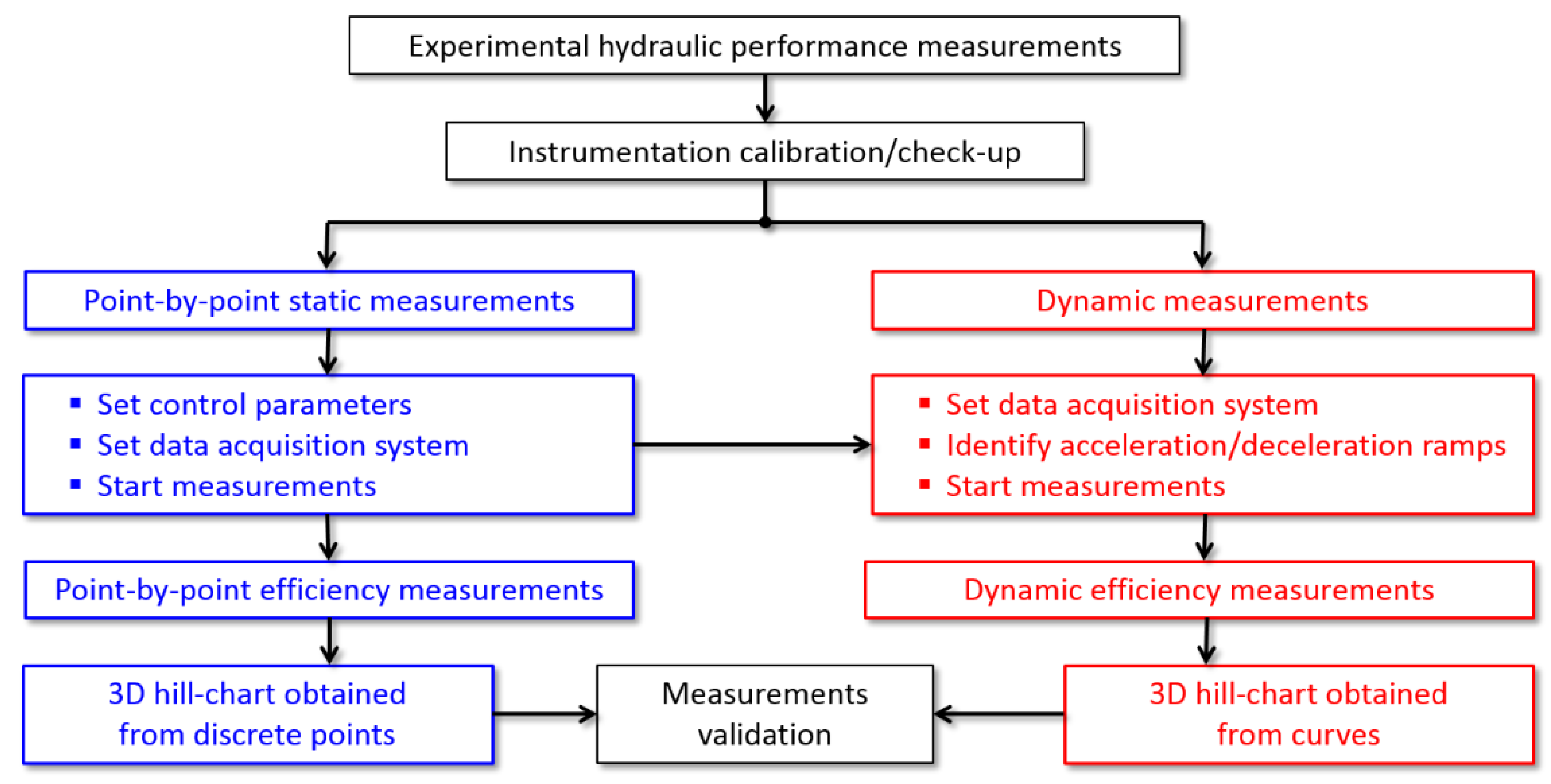 Applsci 08 01426 g005 Applsci 08 01426 g005