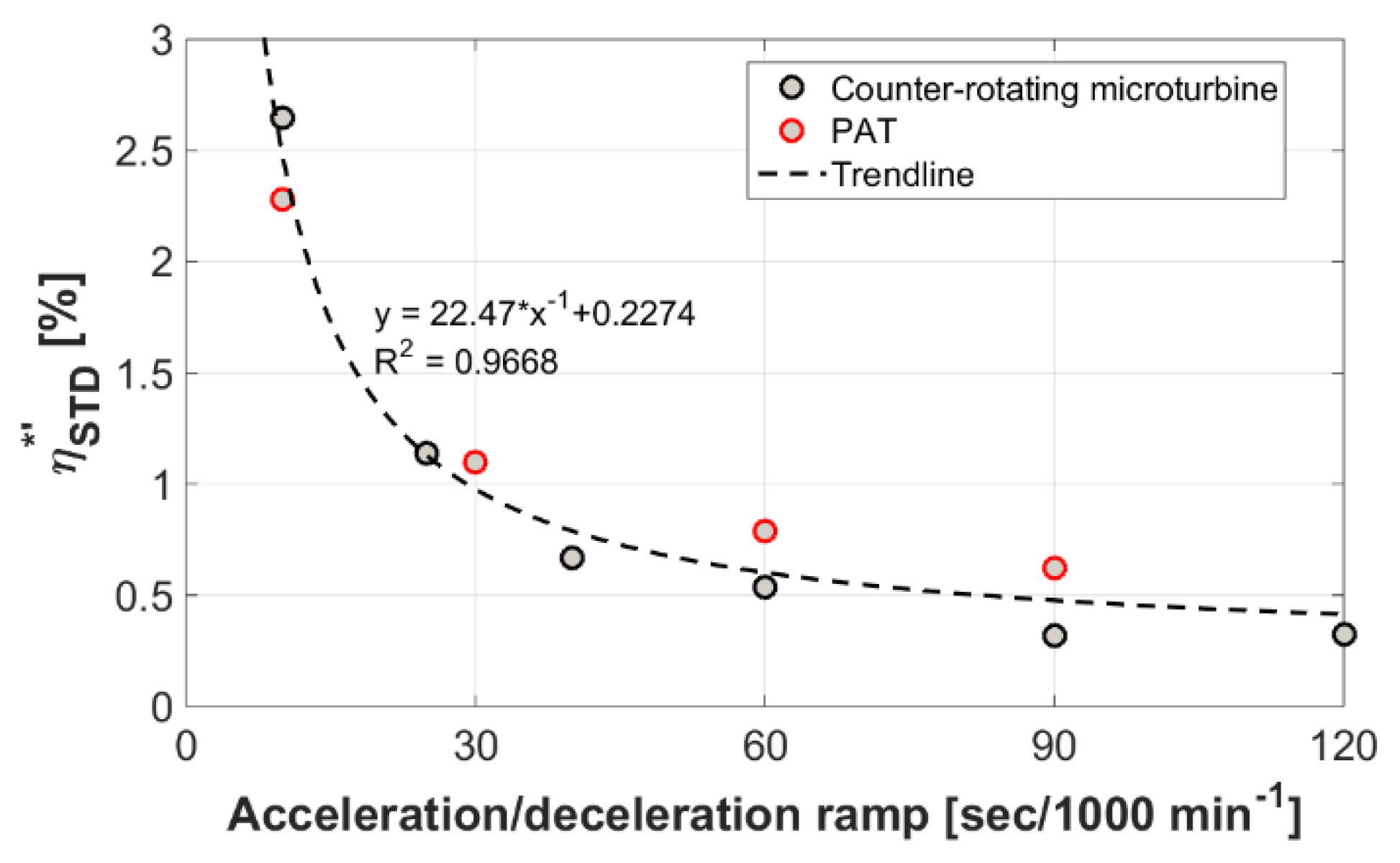 Applsci 08 01426 g008 Applsci 08 01426 g008