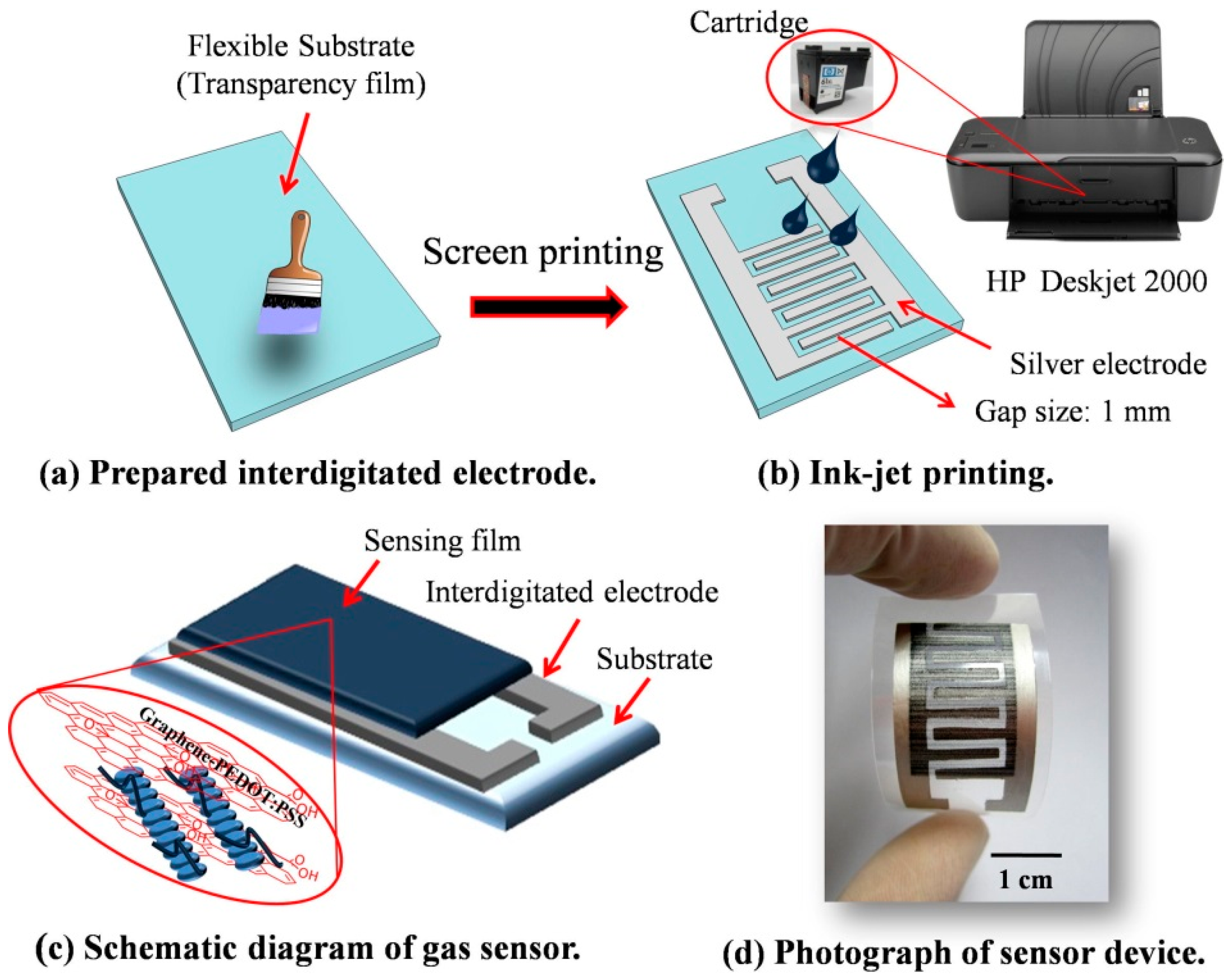 Applsci 08 01438 g004 Applsci 08 01438 g004