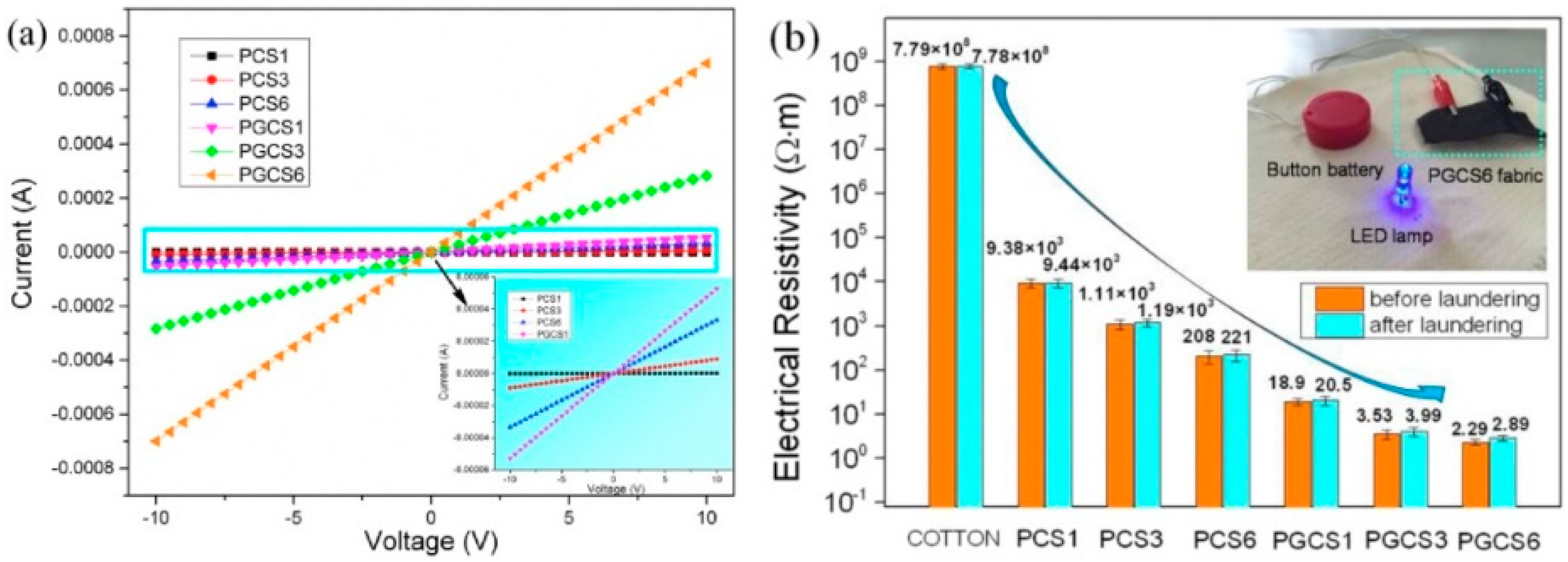 Applsci 08 01438 g008 Applsci 08 01438 g008