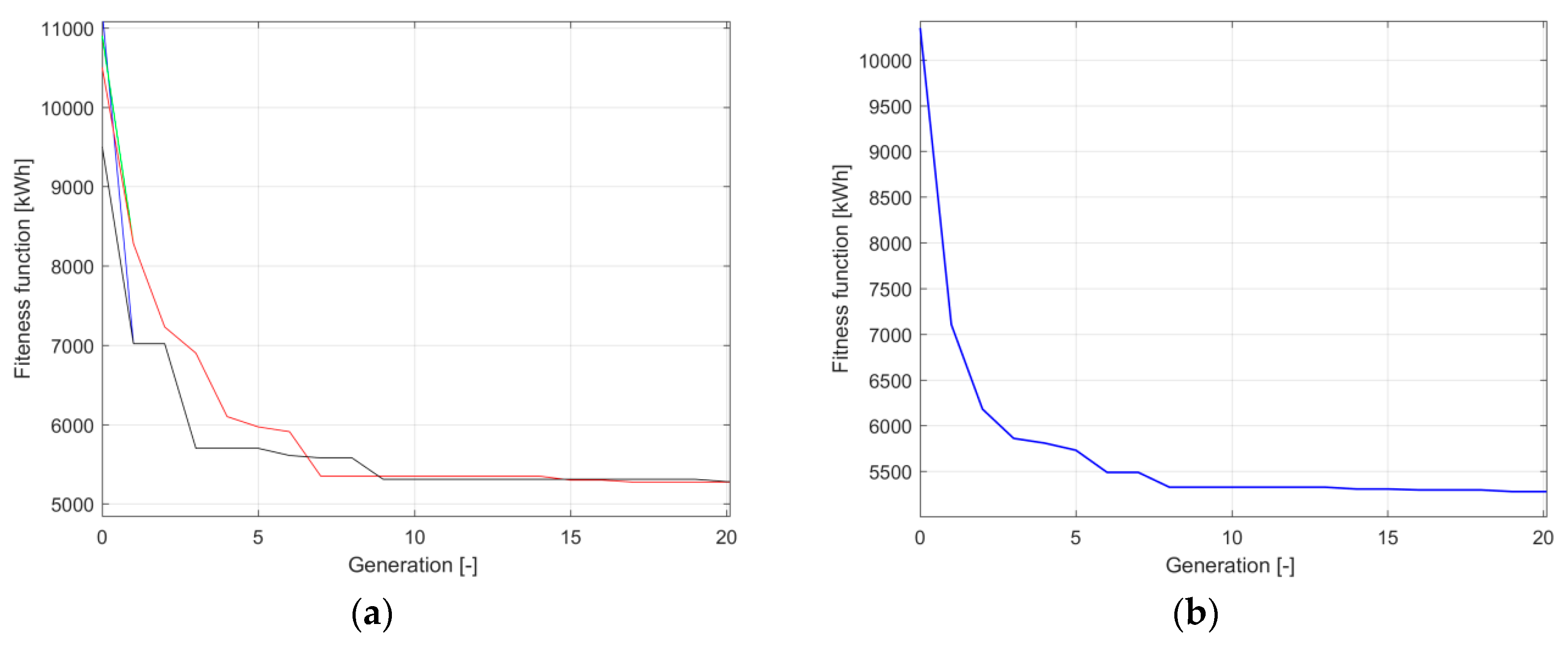 Applsci 08 01439 g006