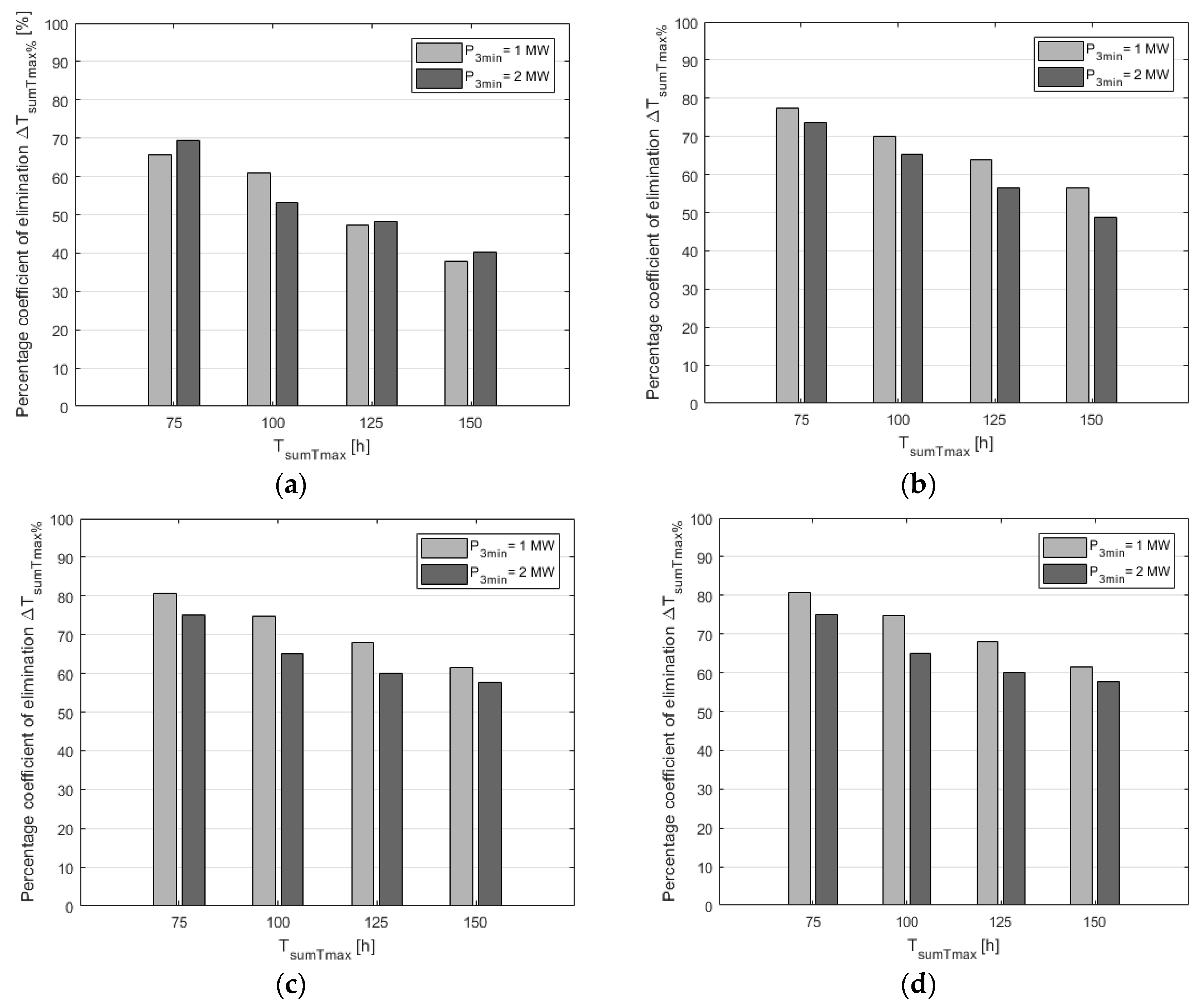 Applsci 08 01439 g010