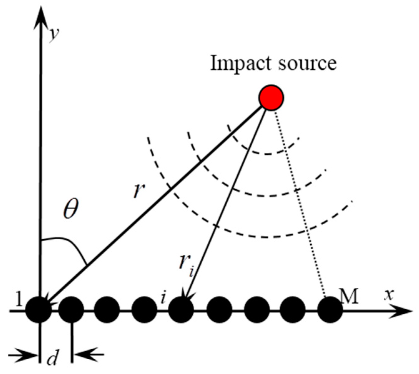 Applsci 08 01447 g001 Applsci 08 01447 g001