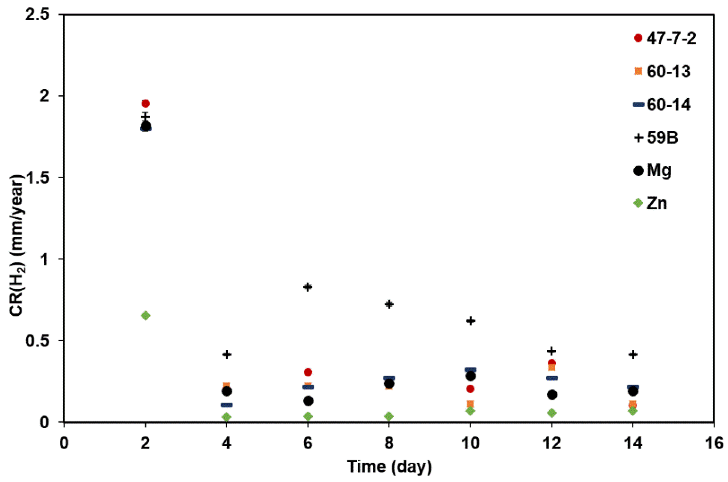 Applsci 08 01459 g004