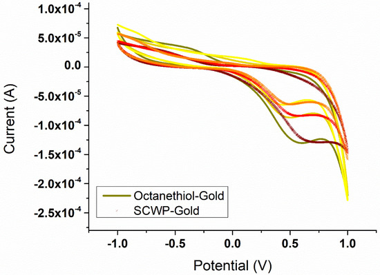 Applsci 08 01460 g0a5