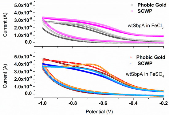 Applsci 08 01460 g0a6