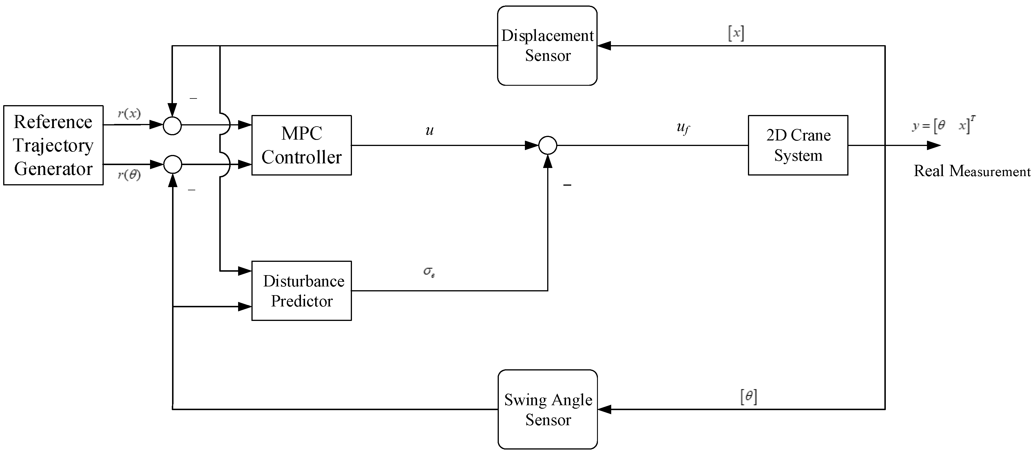 Applsci 08 01463 g003