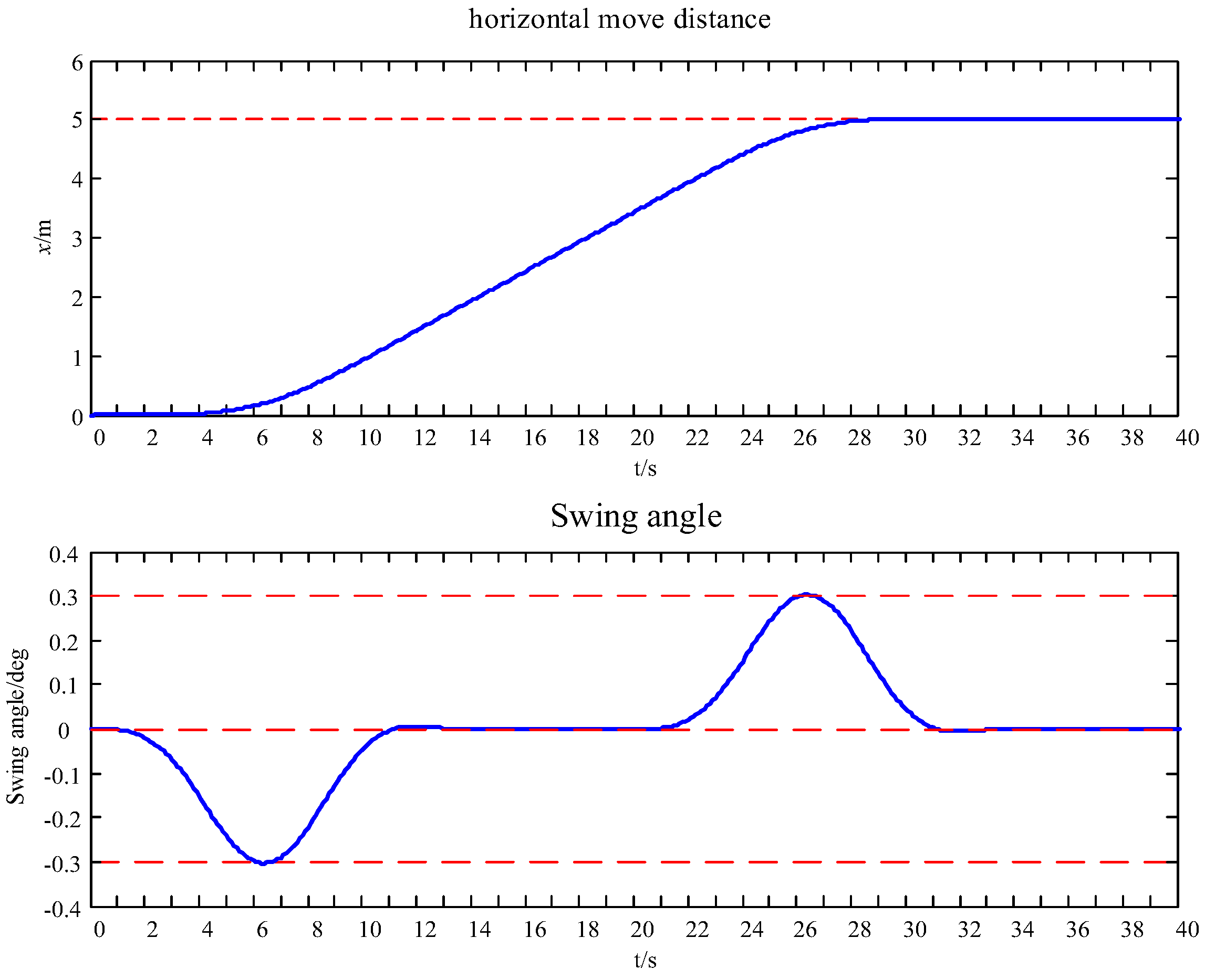 Applsci 08 01463 g005
