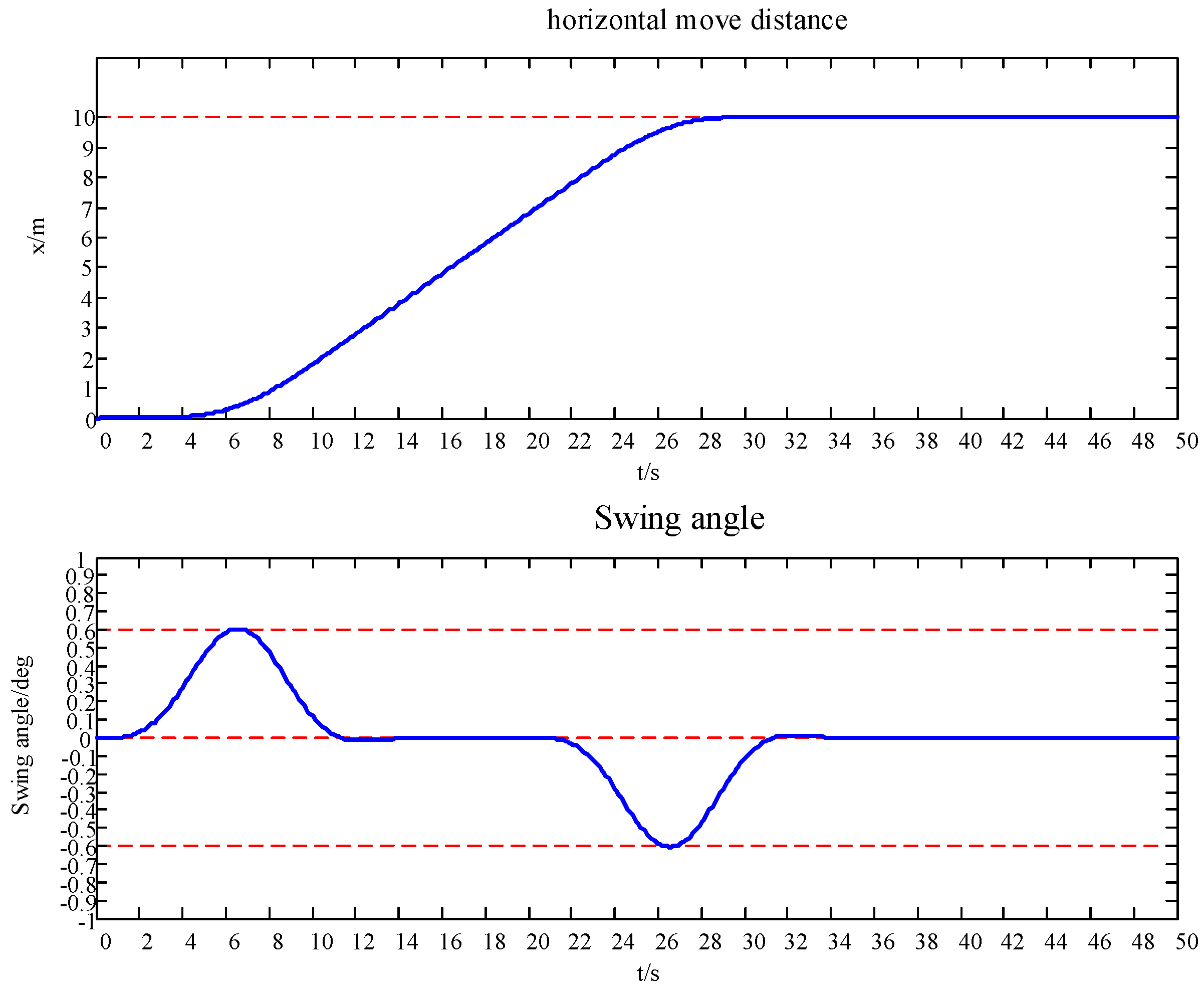 Applsci 08 01463 g006