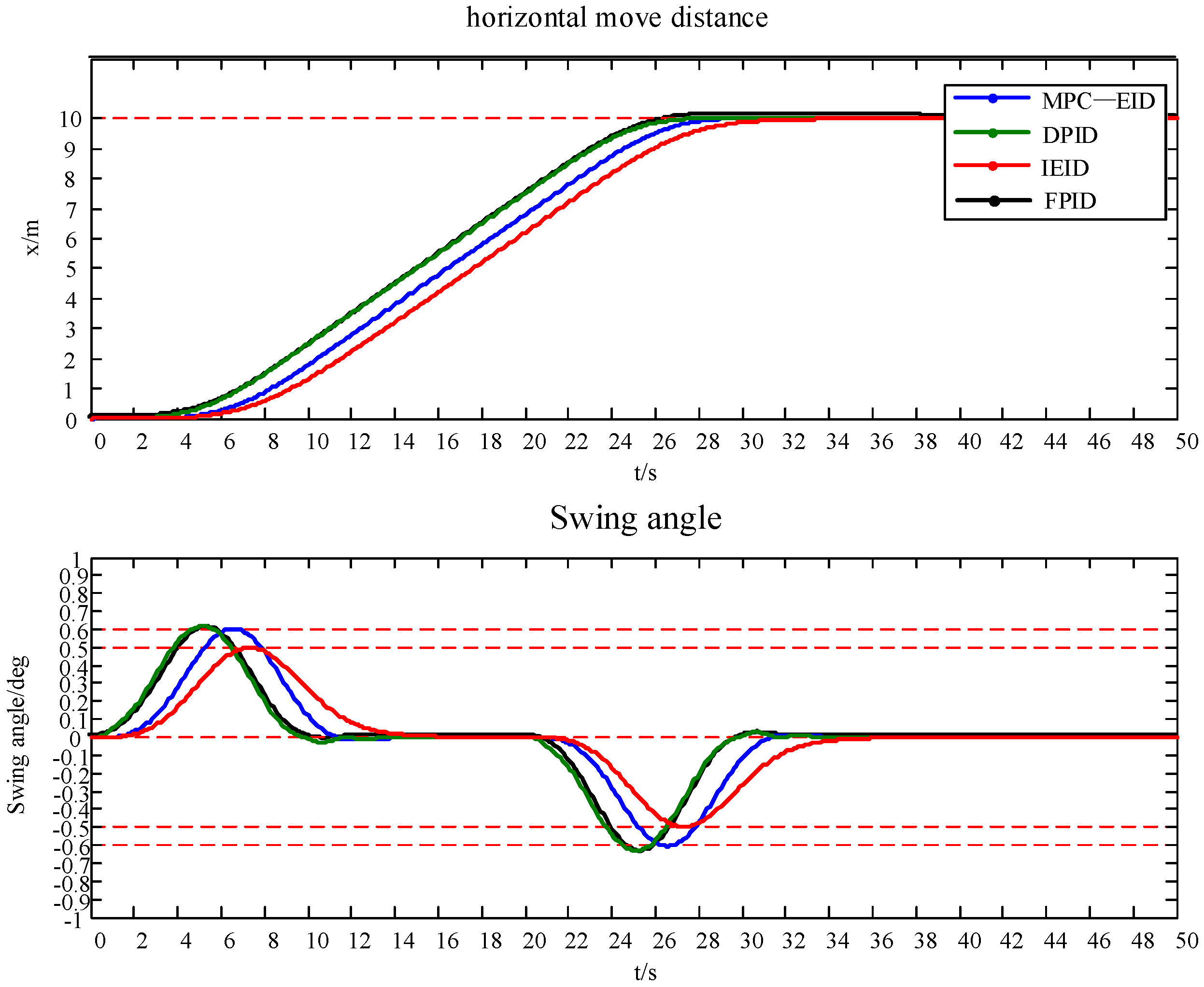 Applsci 08 01463 g008
